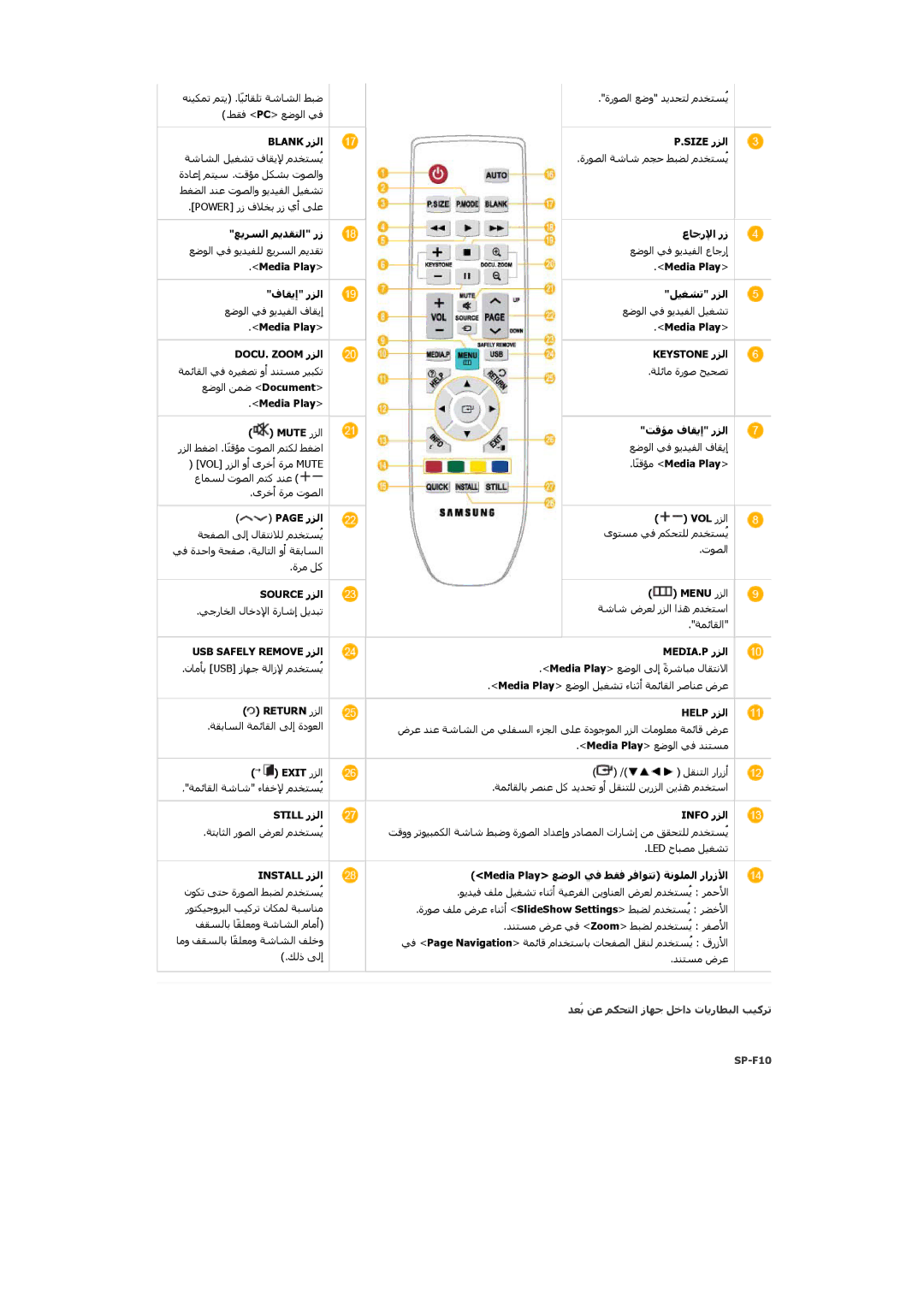 Samsung SP1055XWX/EN, SP1005XWX/EN manual ﺪﻌُﺑ ﻦﻋ ﻢﻜﺤﺘﻟا زﺎﻬﺟ ﻞﺧاد تﺎﻳرﺎﻄﺒﻟا ﺐﻴآﺮﺗ SP-F10 