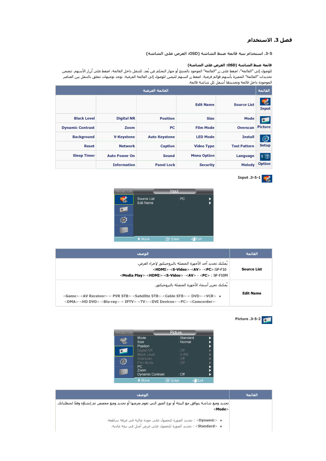 Samsung SP1005XWX/EN, SP1055XWX/EN manual ﺔﺷﺎﺸﻟا ﻰﻠﻋ ضﺮﻌﻟا Osd ﺔﺷﺎﺸﻟا ﻂﺒﺿ ﺔﻤﺋﺎﻗ ﺔﻴﻨﺑ ماﺪﺨﺘﺳا, Input, Picture 