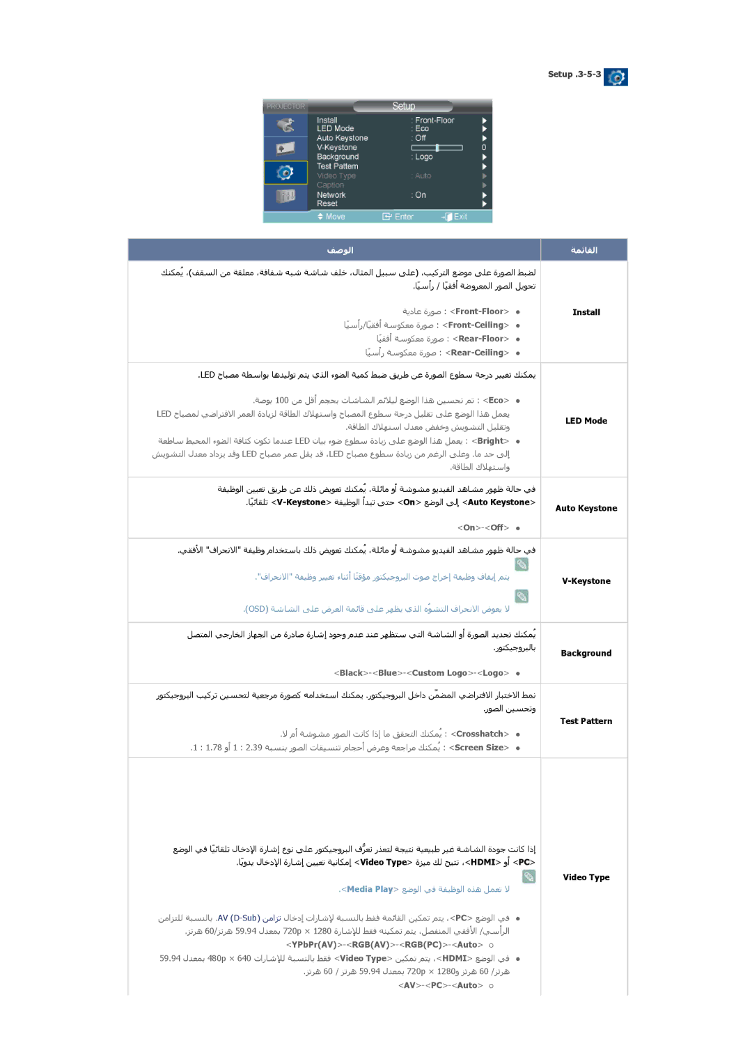 Samsung SP1055XWX/EN manual Black-Blue-Custom Logo-Logo, Setup, Install LED Mode Auto Keystone Background Test Pattern 