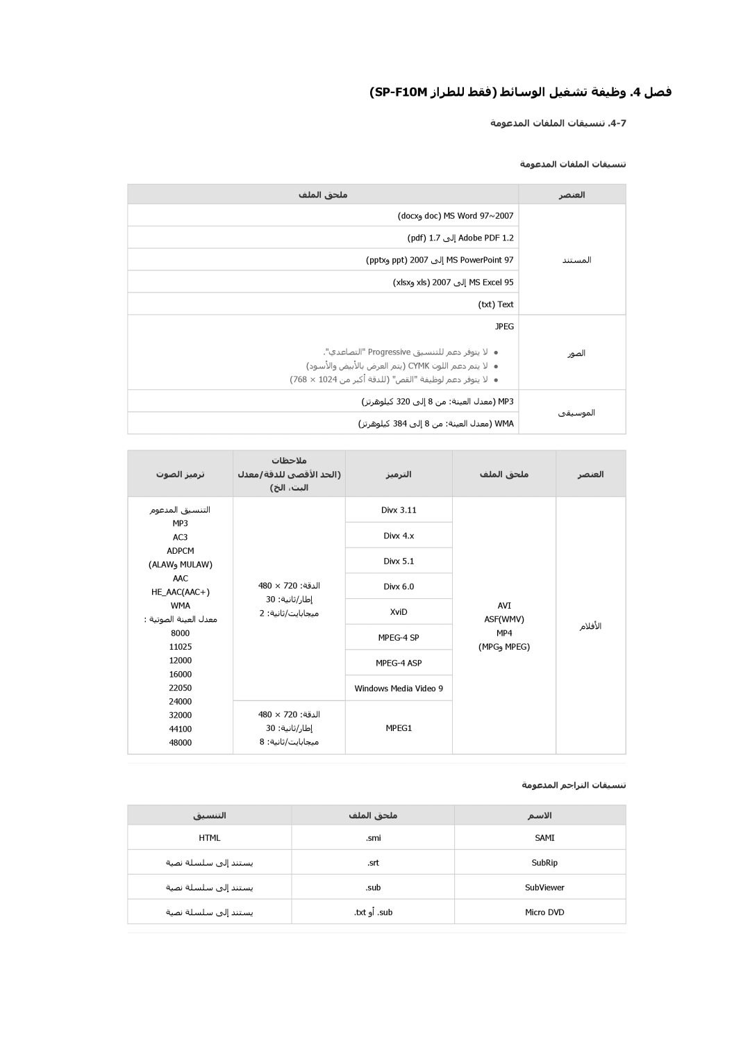 Samsung SP1055XWX/EN, SP1005XWX/EN manual ﺔﻣﻮﻋﺪﻤﻟا تﺎﻔﻠﻤﻟا تﺎﻘﻴﺴﻨﺗ 