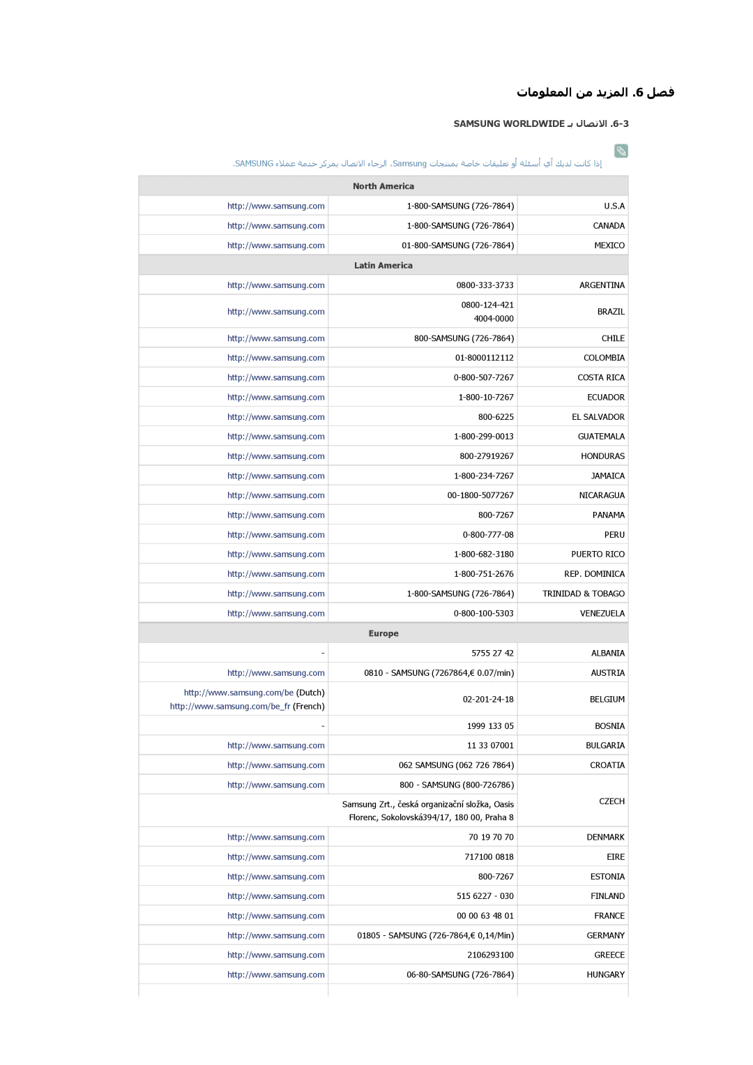 Samsung SP1005XWX/EN, SP1055XWX/EN manual Samsung Worldwide ـﺑ لﺎﺼﺗﻻا, North America, Latin America, Europe 