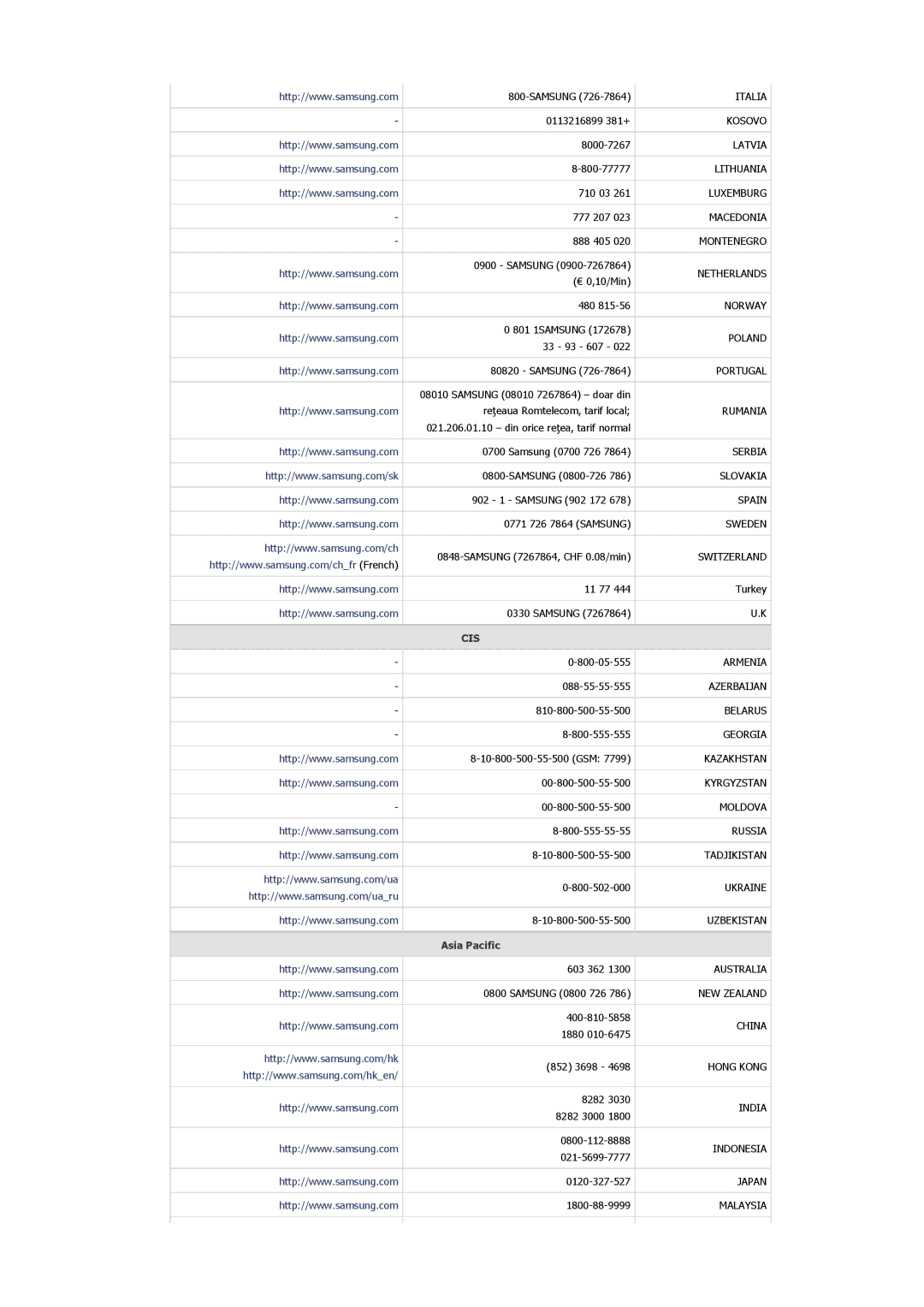 Samsung SP1055XWX/EN, SP1005XWX/EN manual Asia Pacific 