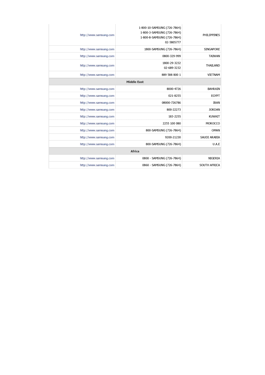 Samsung SP1005XWX/EN, SP1055XWX/EN manual Africa 