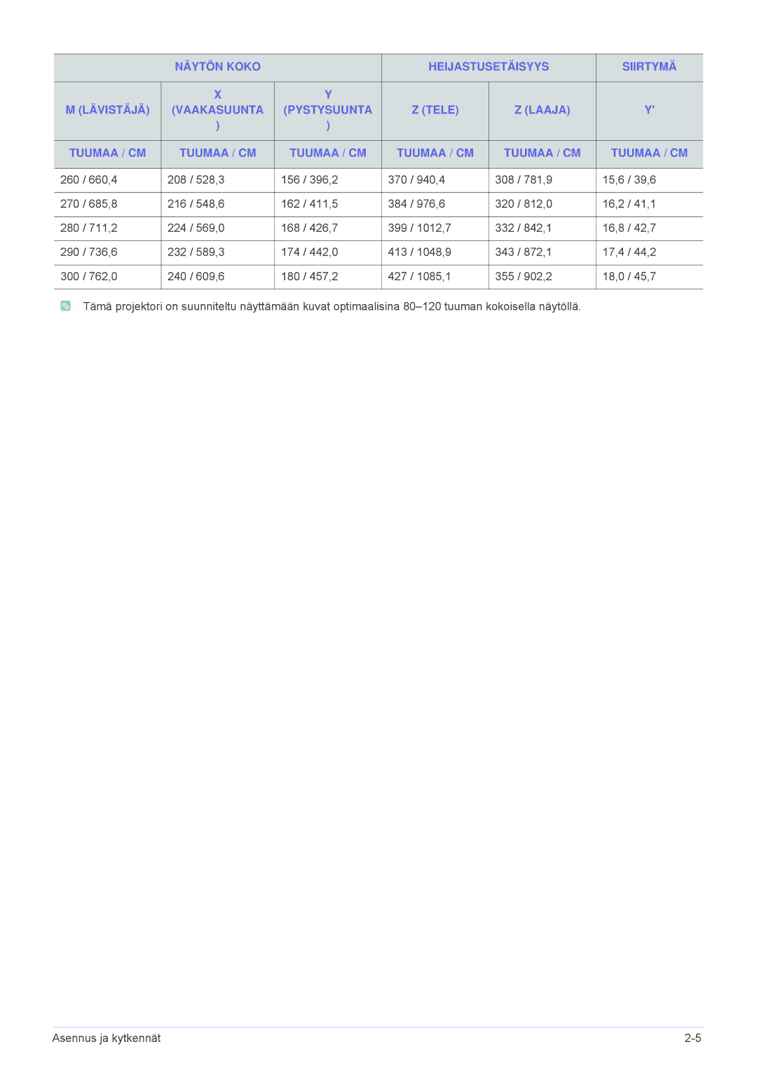 Samsung SP1005XWX/EN, SP1055XWX/EN manual 