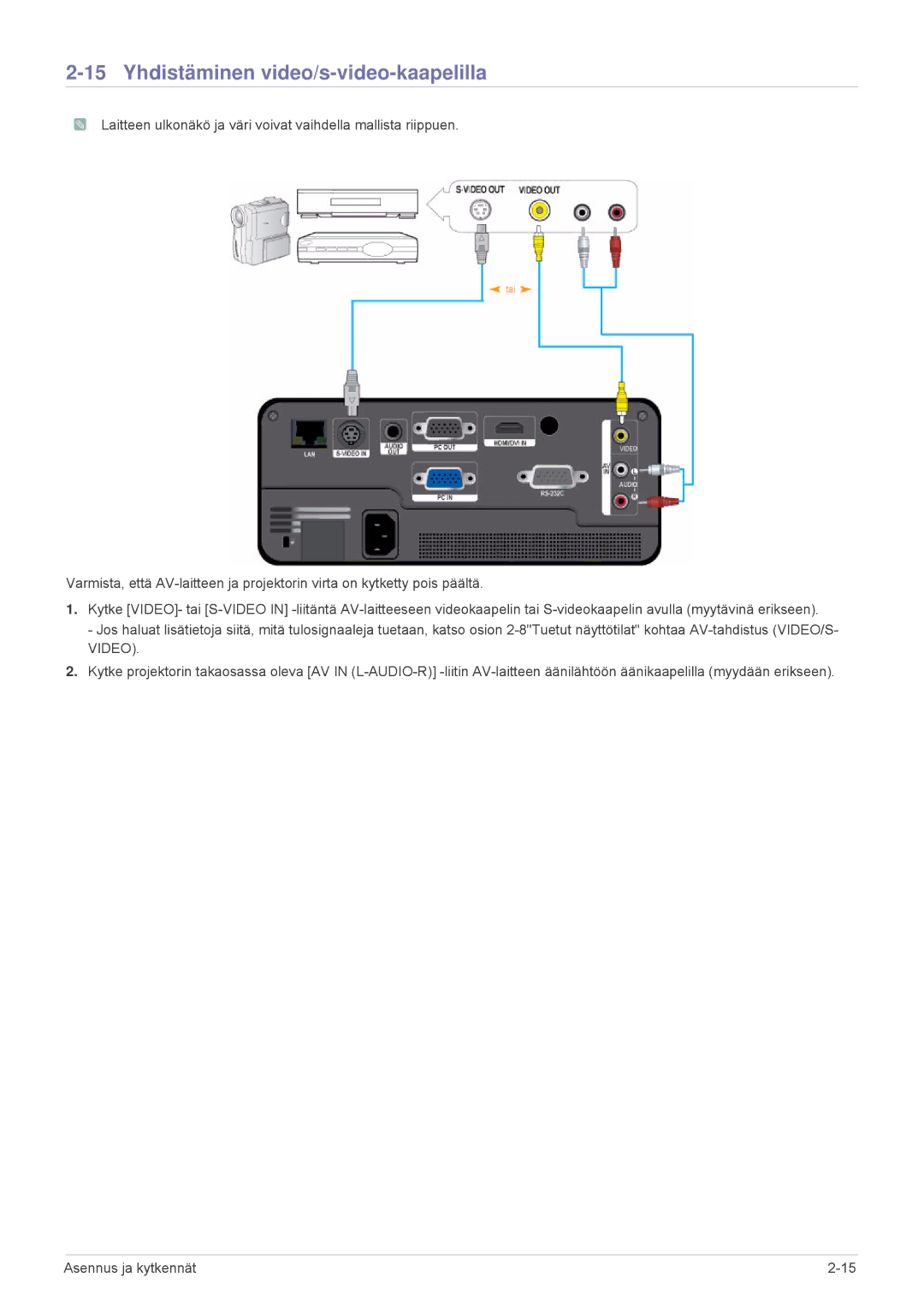 Samsung SP1055XWX/EN, SP1005XWX/EN manual Yhdistäminen video/s-video-kaapelilla 