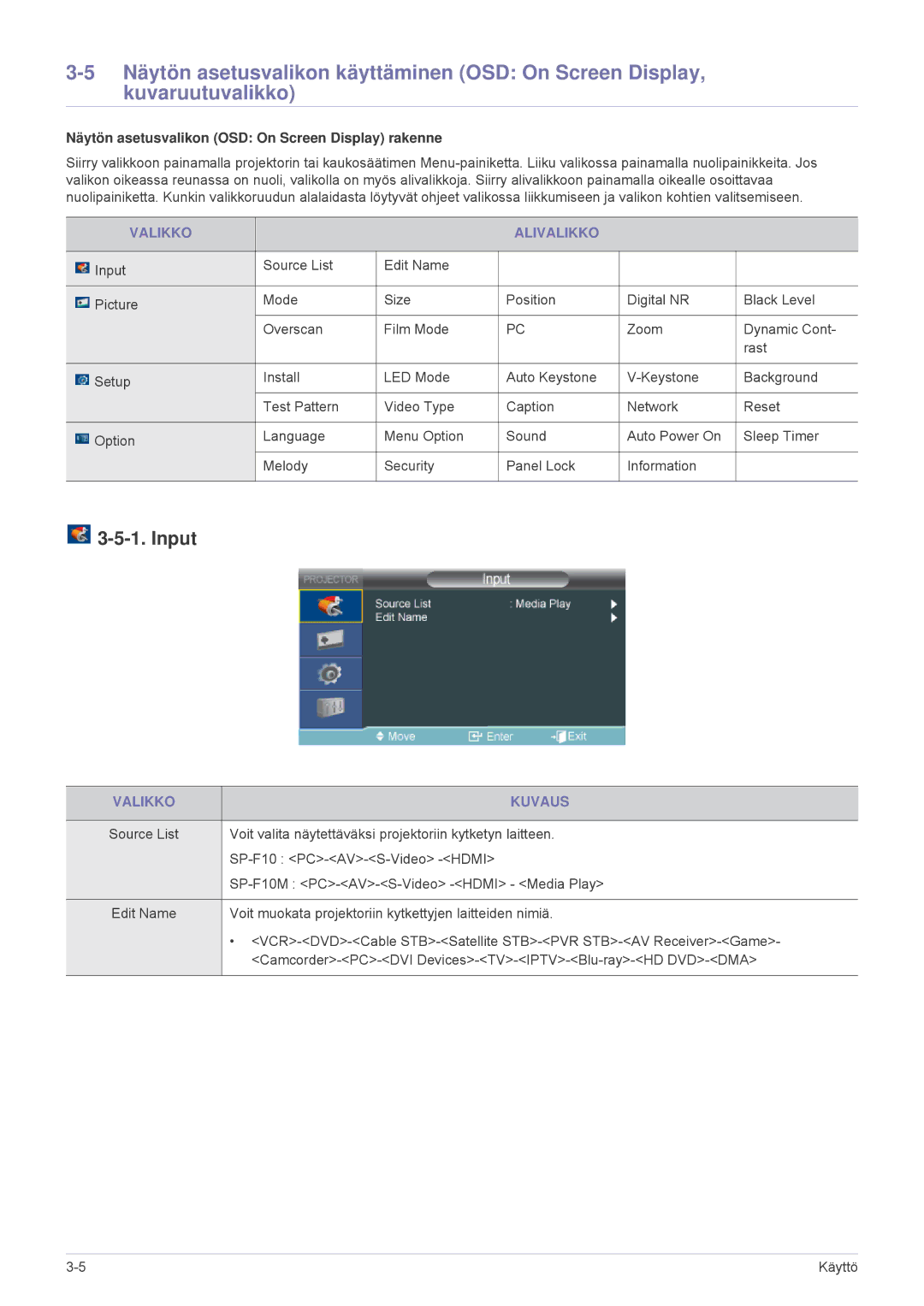 Samsung SP1005XWX/EN manual Input, Näytön asetusvalikon OSD On Screen Display rakenne, Valikko Alivalikko, Valikko Kuvaus 