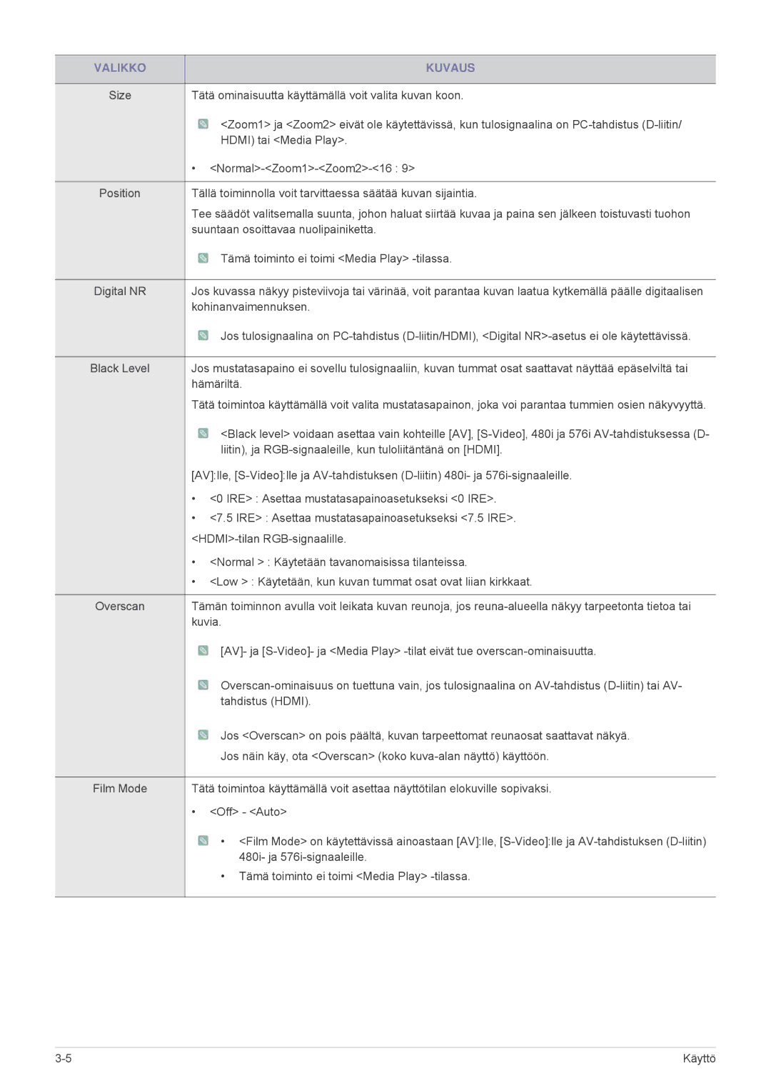 Samsung SP1055XWX/EN, SP1005XWX/EN manual Tällä toiminnolla voit tarvittaessa säätää kuvan sijaintia 