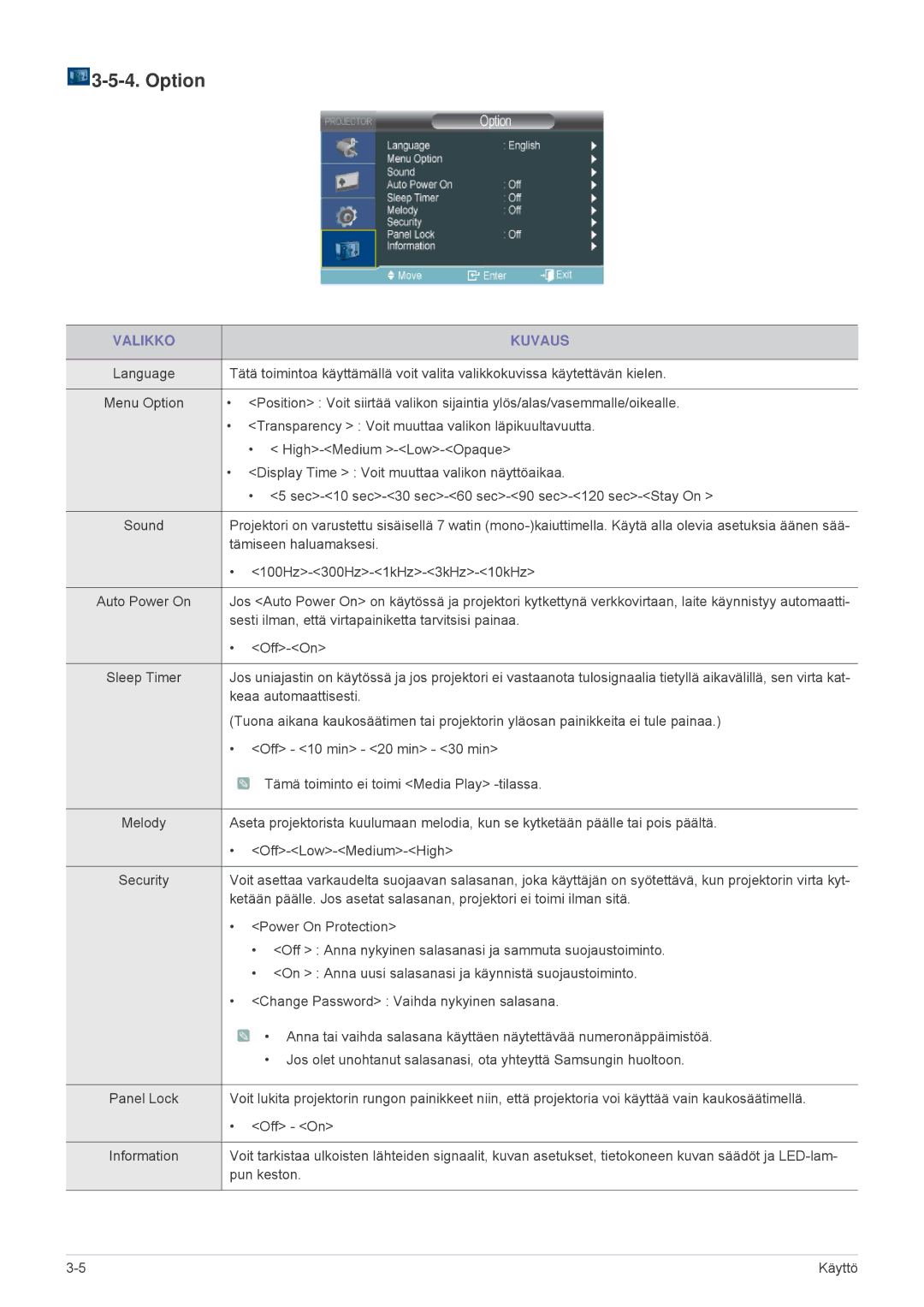 Samsung SP1055XWX/EN, SP1005XWX/EN manual Option 