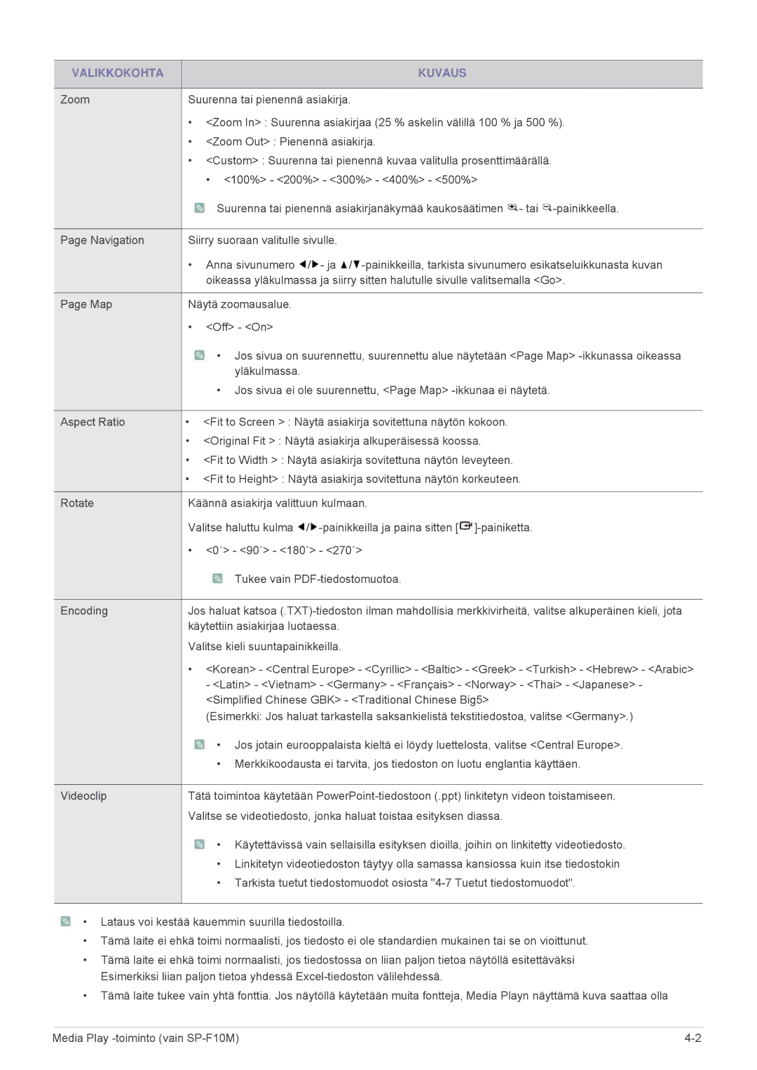 Samsung SP1005XWX/EN, SP1055XWX/EN manual Latin Vietnam Germany Français Norway Thai Japanese 