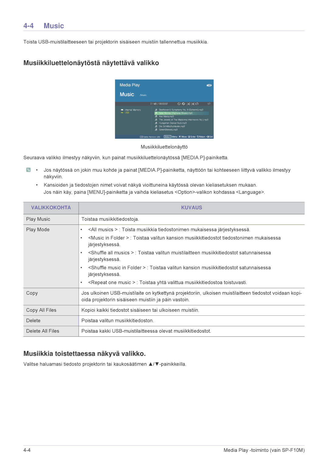 Samsung SP1055XWX/EN manual Music, Musiikkiluettelonäytöstä näytettävä valikko, Musiikkia toistettaessa näkyvä valikko 