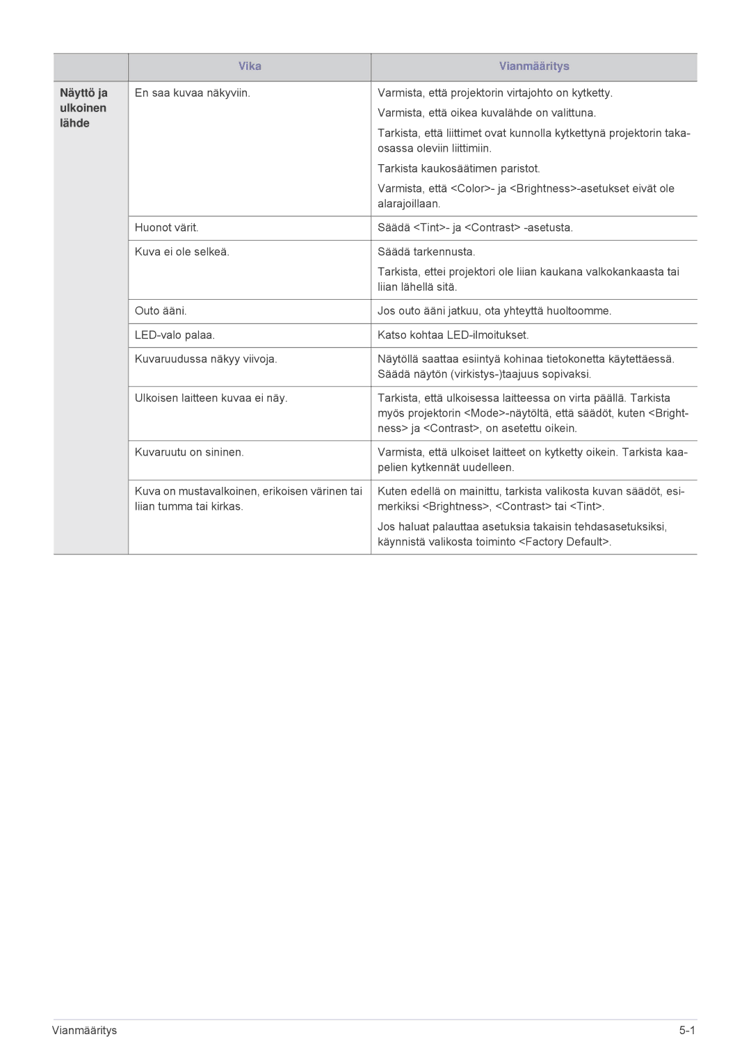 Samsung SP1005XWX/EN, SP1055XWX/EN manual Näyttö ja, Ulkoinen, Lähde 