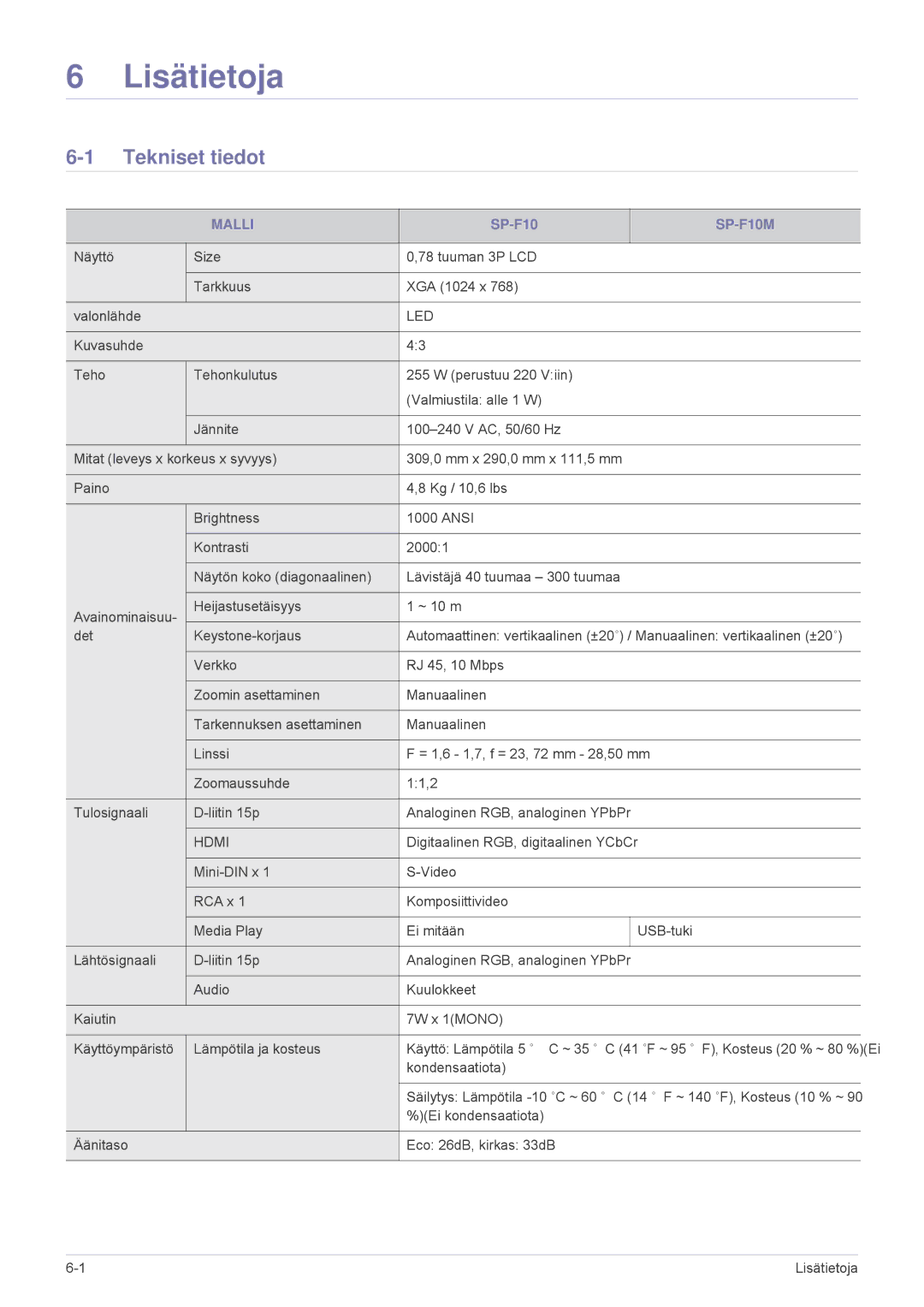 Samsung SP1055XWX/EN, SP1005XWX/EN manual Tekniset tiedot, Malli, SP-F10M 