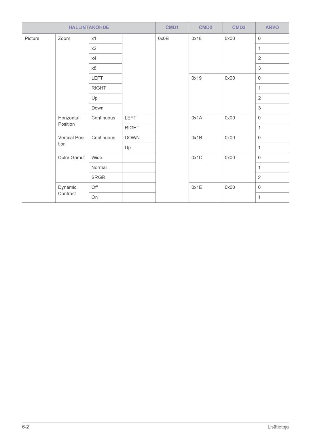 Samsung SP1055XWX/EN, SP1005XWX/EN manual Left 