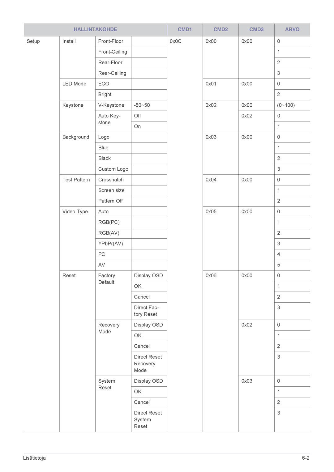 Samsung SP1005XWX/EN, SP1055XWX/EN manual Eco 