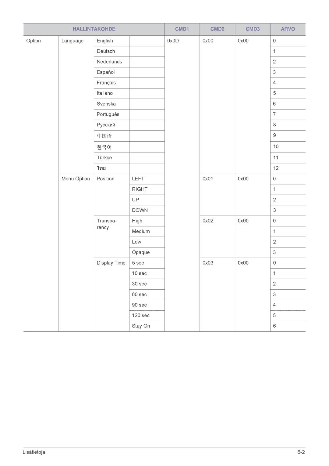 Samsung SP1005XWX/EN, SP1055XWX/EN manual ไทย 