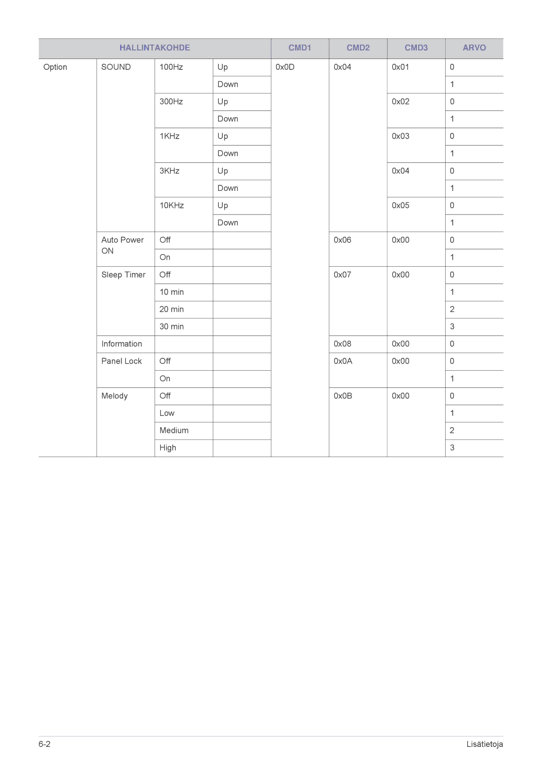 Samsung SP1055XWX/EN, SP1005XWX/EN manual Sound 