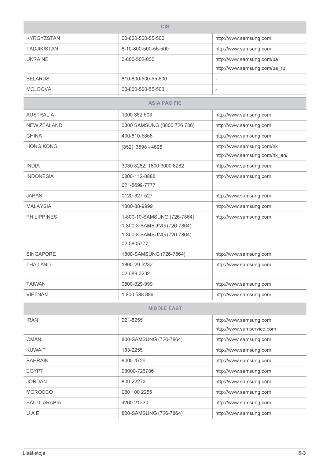 Samsung SP1005XWX/EN, SP1055XWX/EN manual Asia Pacific, Middle East 