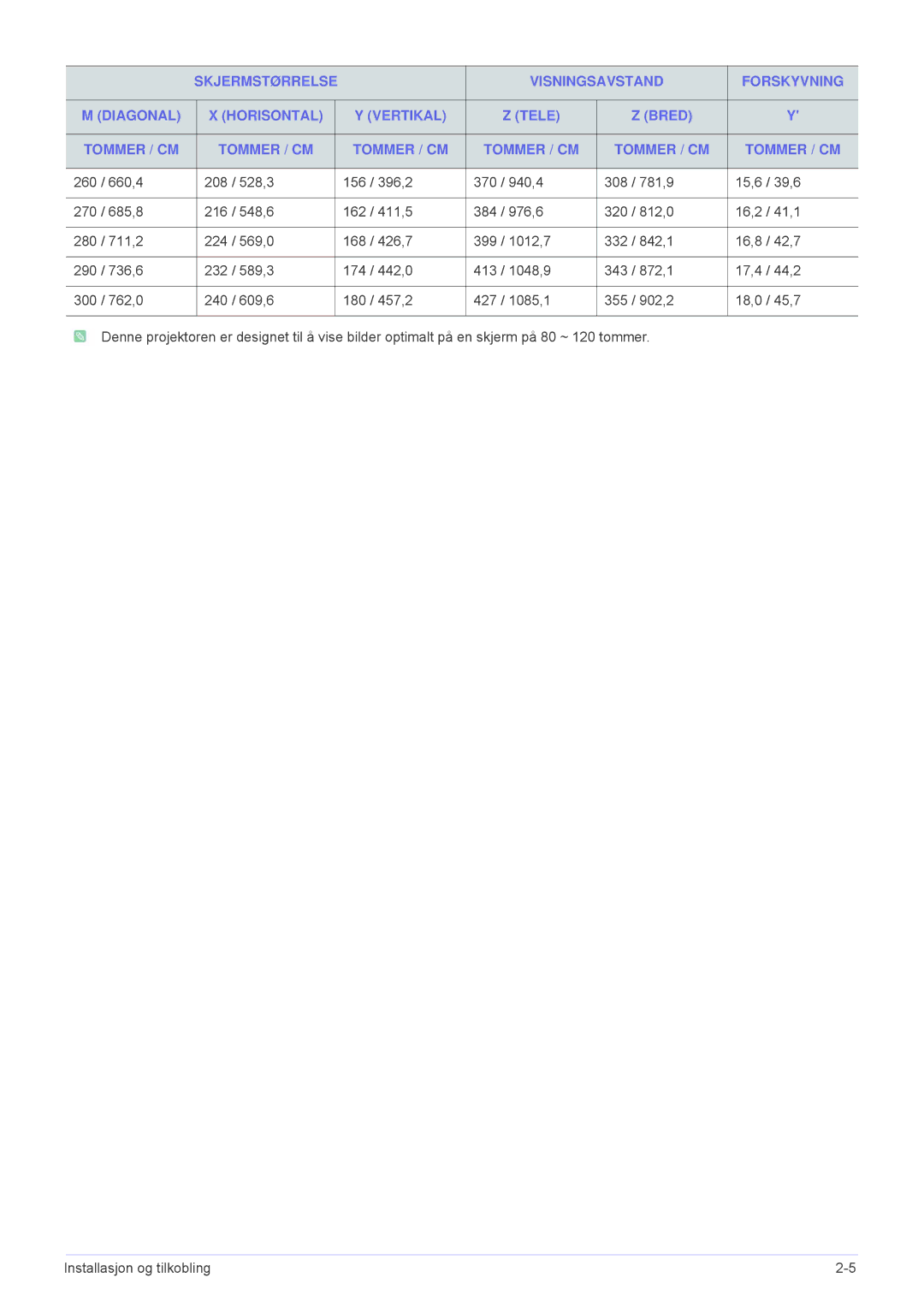 Samsung SP1005XWX/EN, SP1055XWX/EN manual 