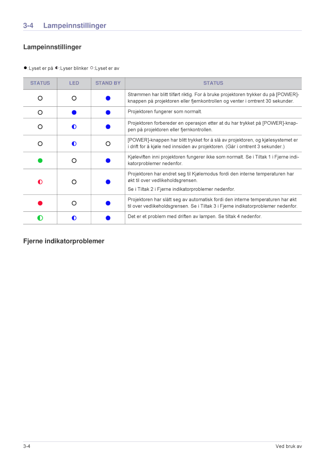 Samsung SP1005XWX/EN, SP1055XWX/EN manual Lampeinnstillinger, Fjerne indikatorproblemer, Status LED Stand by 