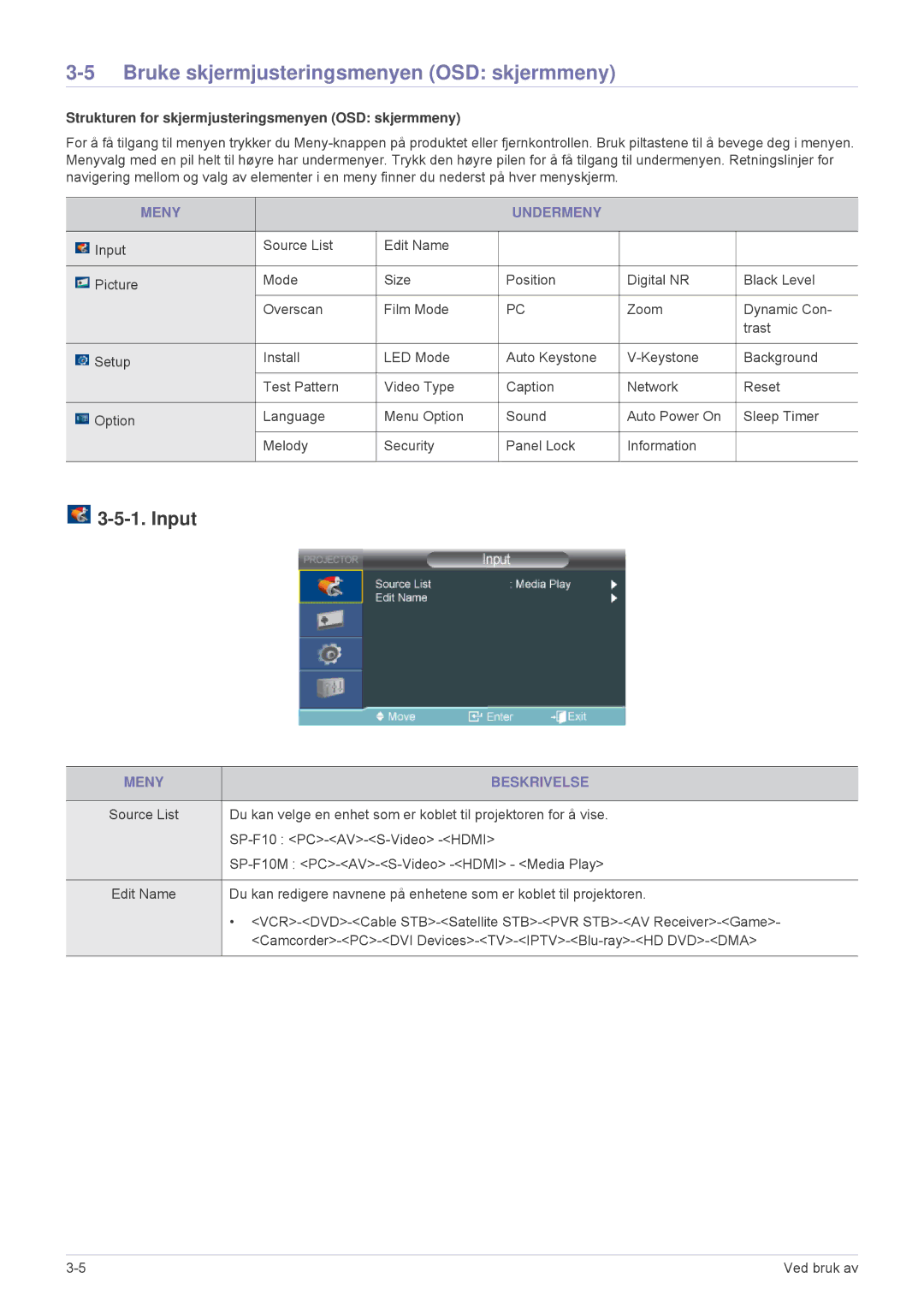 Samsung SP1005XWX/EN, SP1055XWX/EN Bruke skjermjusteringsmenyen OSD skjermmeny, Input, Meny Undermeny, Meny Beskrivelse 