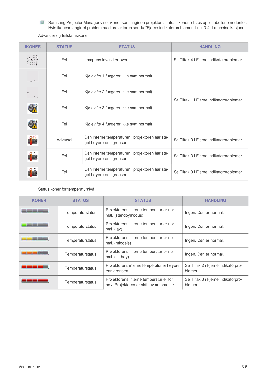 Samsung SP1005XWX/EN, SP1055XWX/EN manual Ikoner Status Handling 