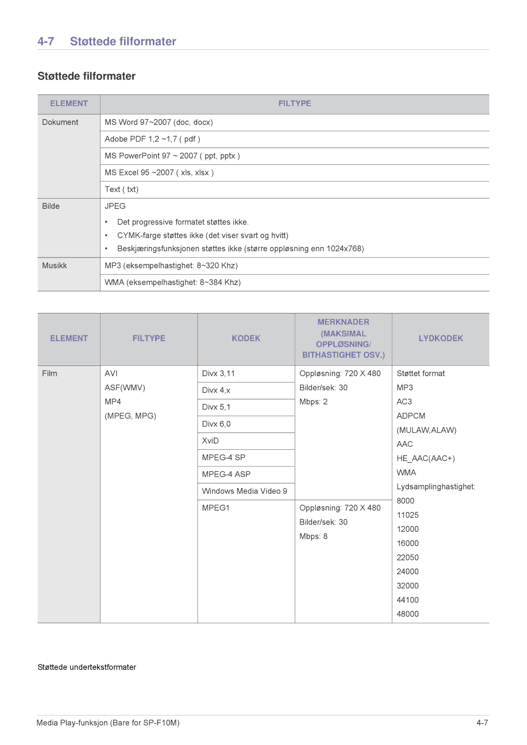 Samsung SP1005XWX/EN, SP1055XWX/EN manual Støttede filformater, Element Filtype 