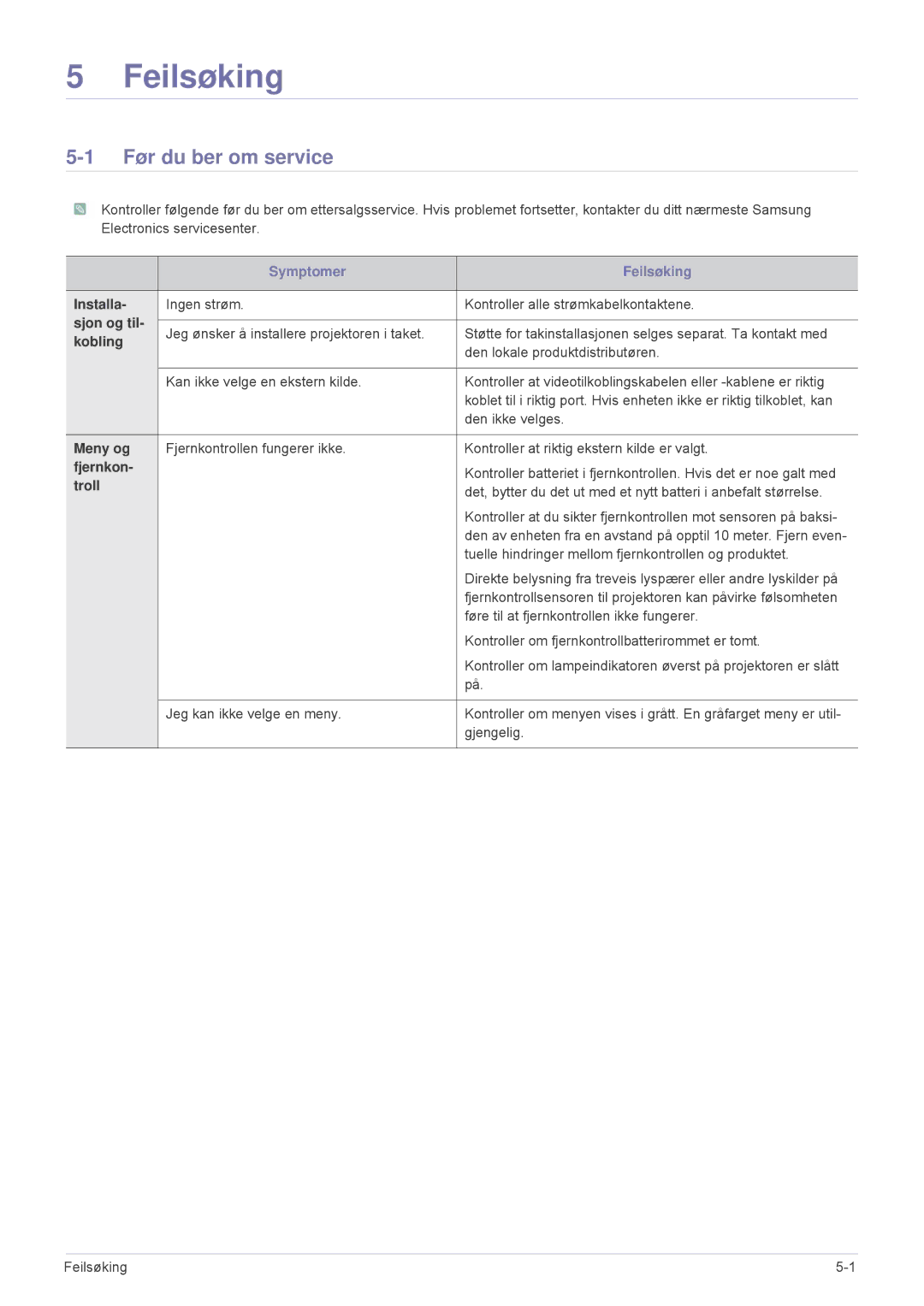 Samsung SP1005XWX/EN, SP1055XWX/EN manual Før du ber om service 