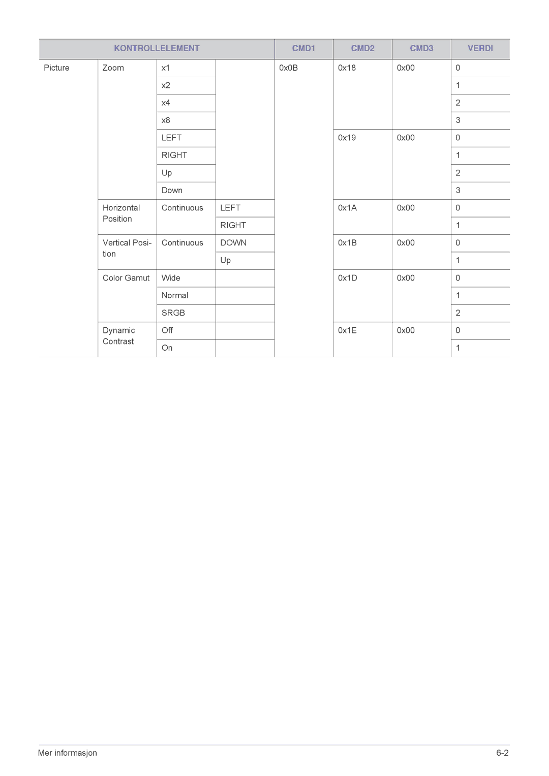 Samsung SP1005XWX/EN, SP1055XWX/EN manual Left 