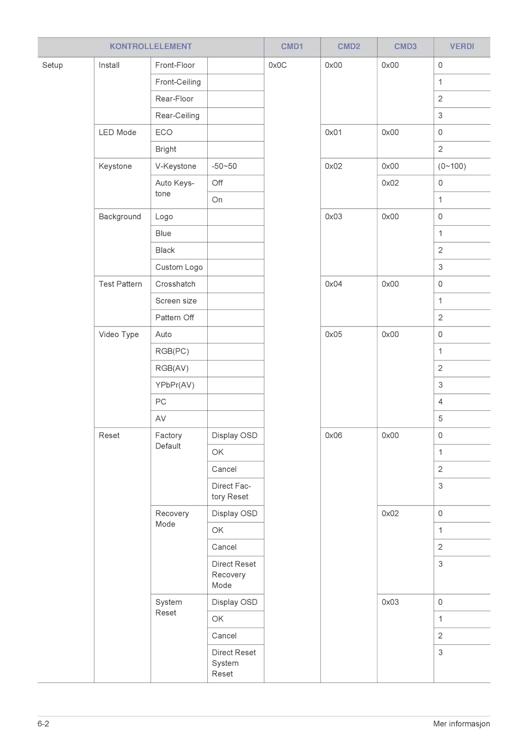 Samsung SP1055XWX/EN, SP1005XWX/EN manual Eco 