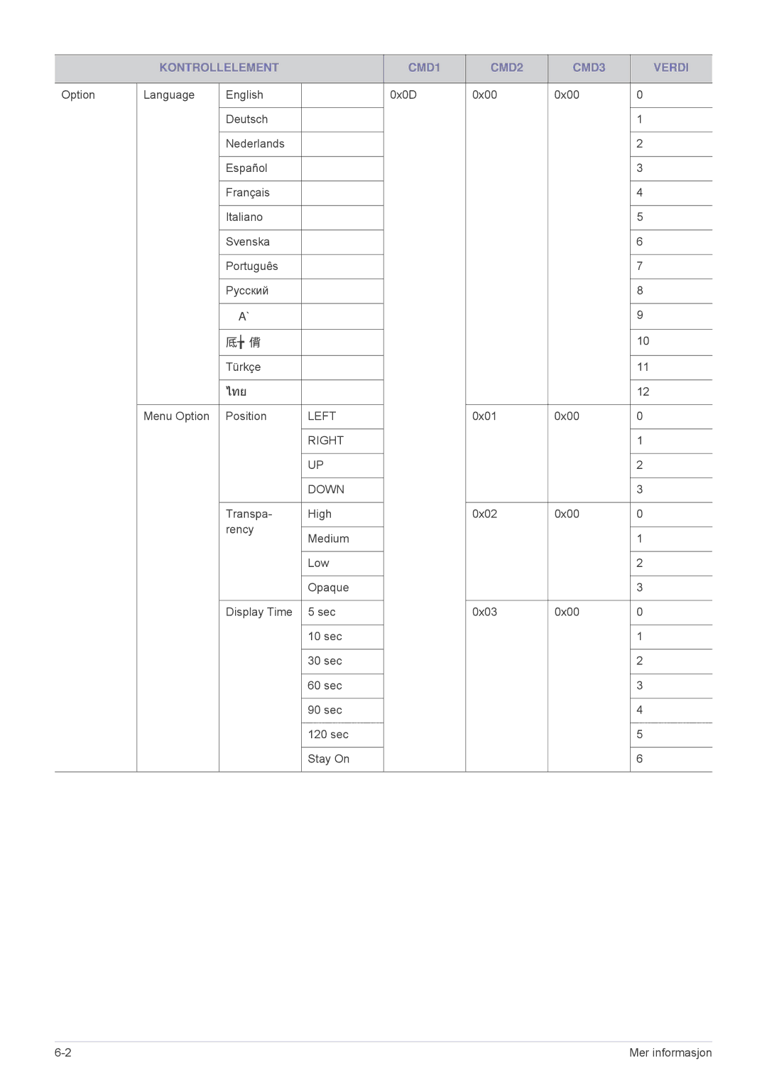 Samsung SP1055XWX/EN, SP1005XWX/EN manual ไทย 