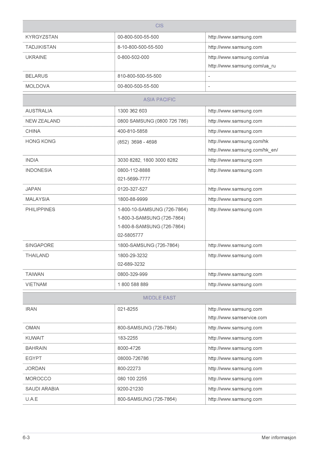 Samsung SP1055XWX/EN, SP1005XWX/EN manual Asia Pacific, Middle East 