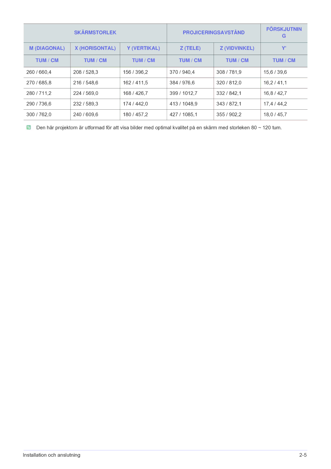 Samsung SP1005XWX/EN, SP1055XWX/EN manual 