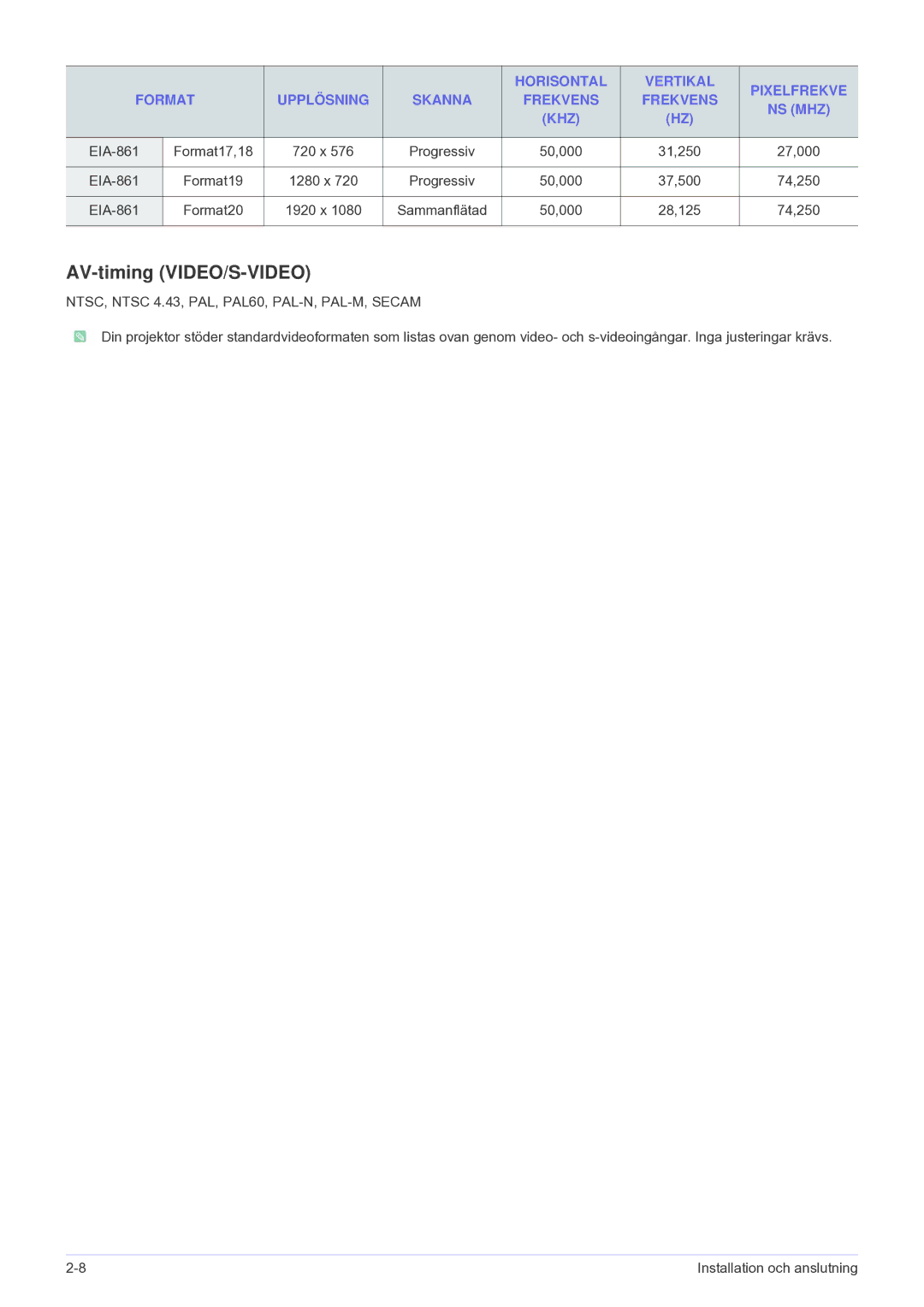 Samsung SP1055XWX/EN, SP1005XWX/EN manual AV-timing VIDEO/S-VIDEO, NTSC, Ntsc 4.43, PAL, PAL60, PAL-N, PAL-M, Secam 