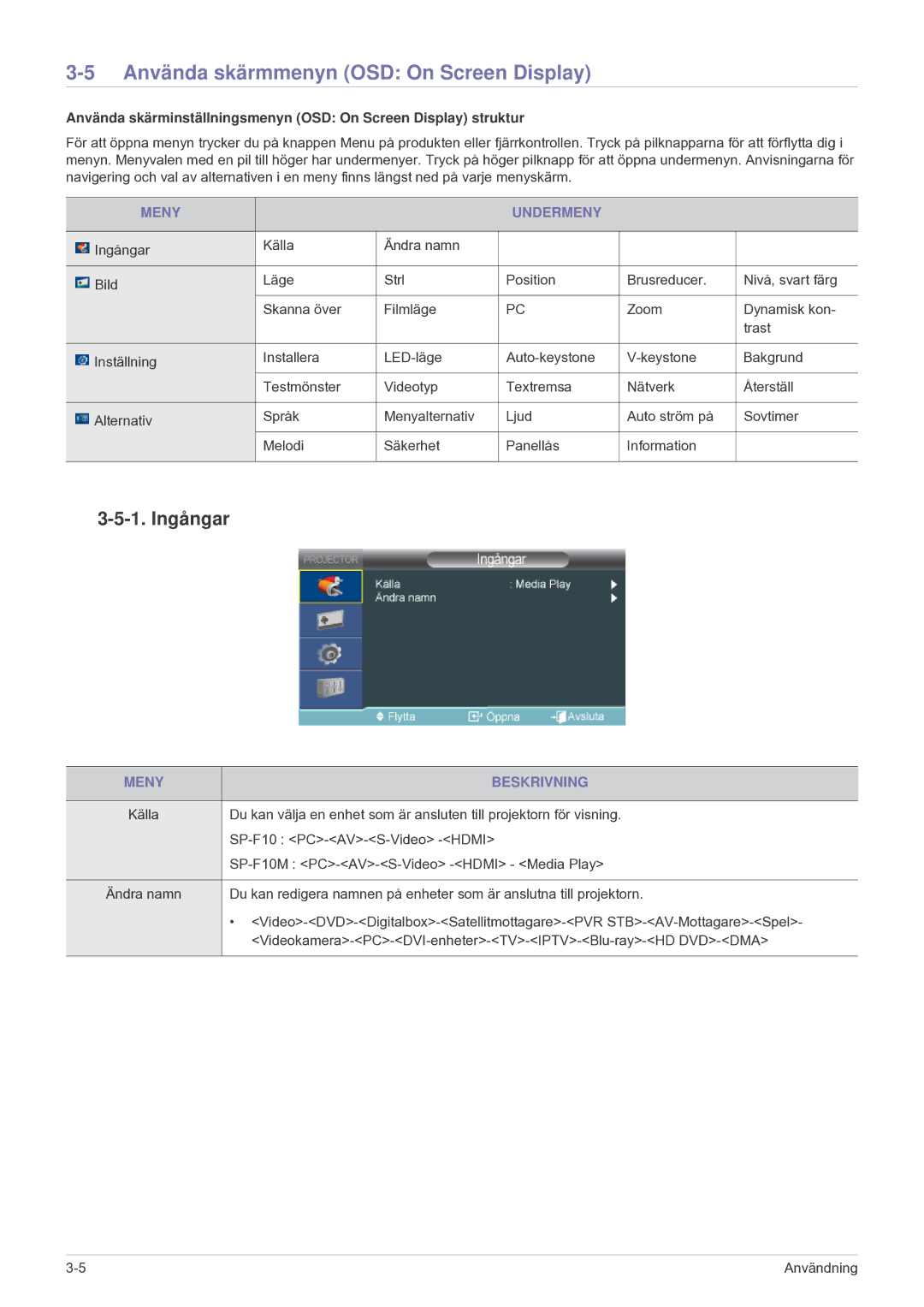 Samsung SP1005XWX/EN, SP1055XWX/EN Använda skärmmenyn OSD On Screen Display, Ingångar, Meny Undermeny, Meny Beskrivning 