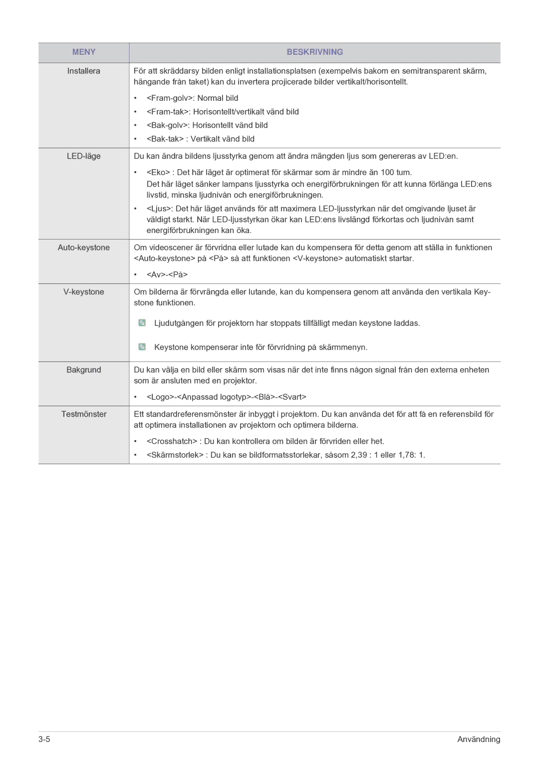 Samsung SP1055XWX/EN, SP1005XWX/EN manual Fram-golv Normal bild 