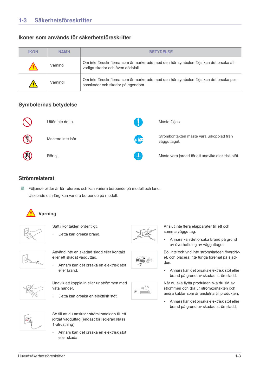 Samsung SP1005XWX/EN manual Säkerhetsföreskrifter, Ikoner som används för säkerhetsföreskrifter, Symbolernas betydelse 