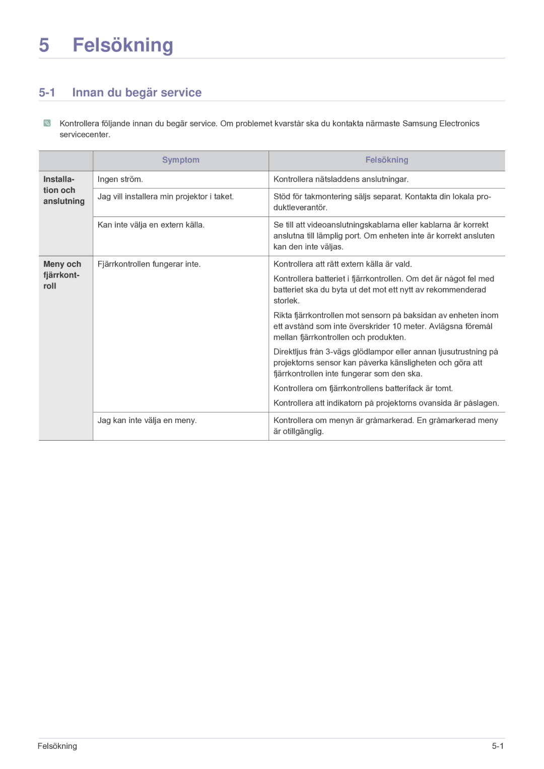 Samsung SP1005XWX/EN, SP1055XWX/EN manual Innan du begär service 