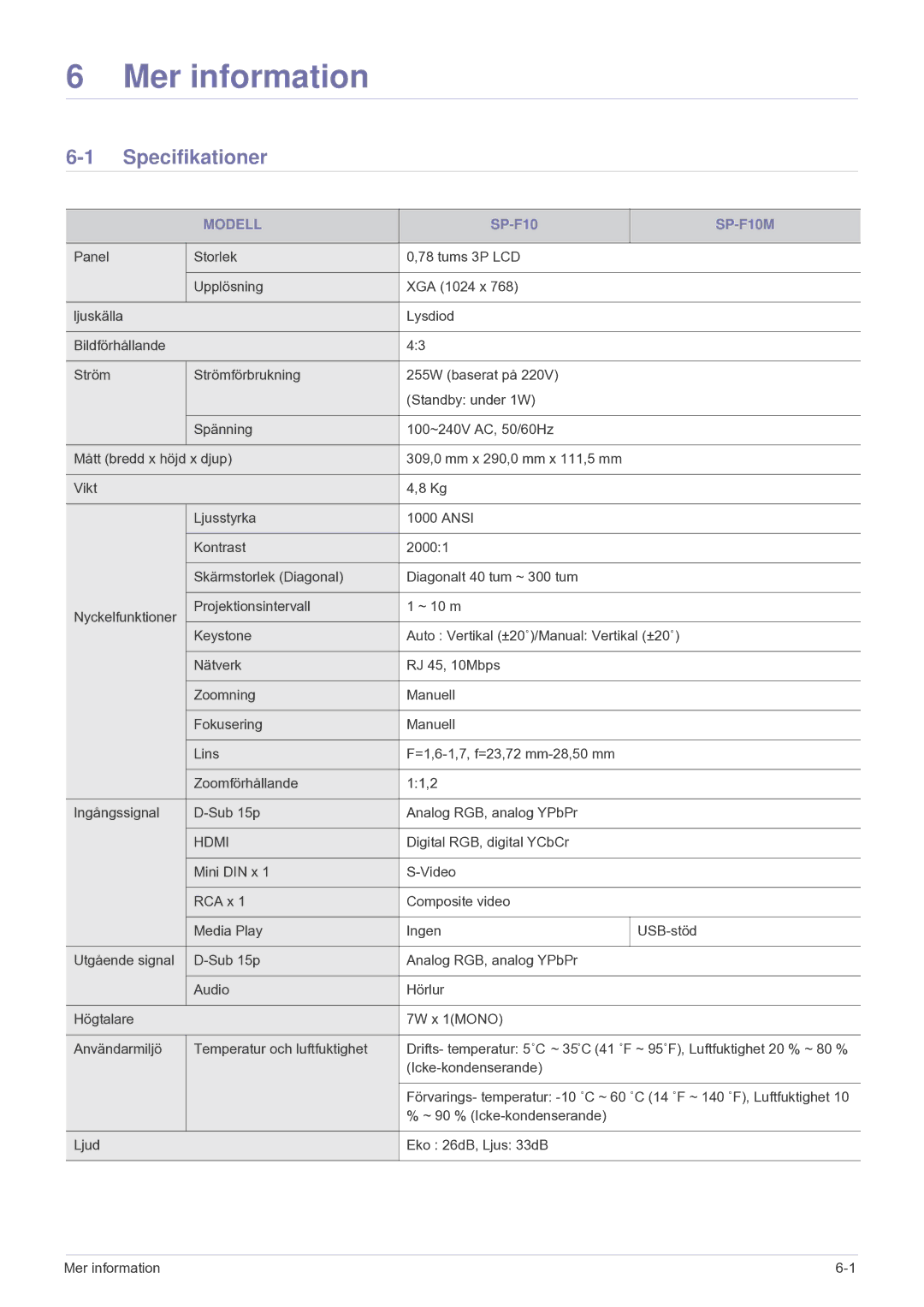 Samsung SP1005XWX/EN, SP1055XWX/EN manual Specifikationer, Modell, SP-F10M 