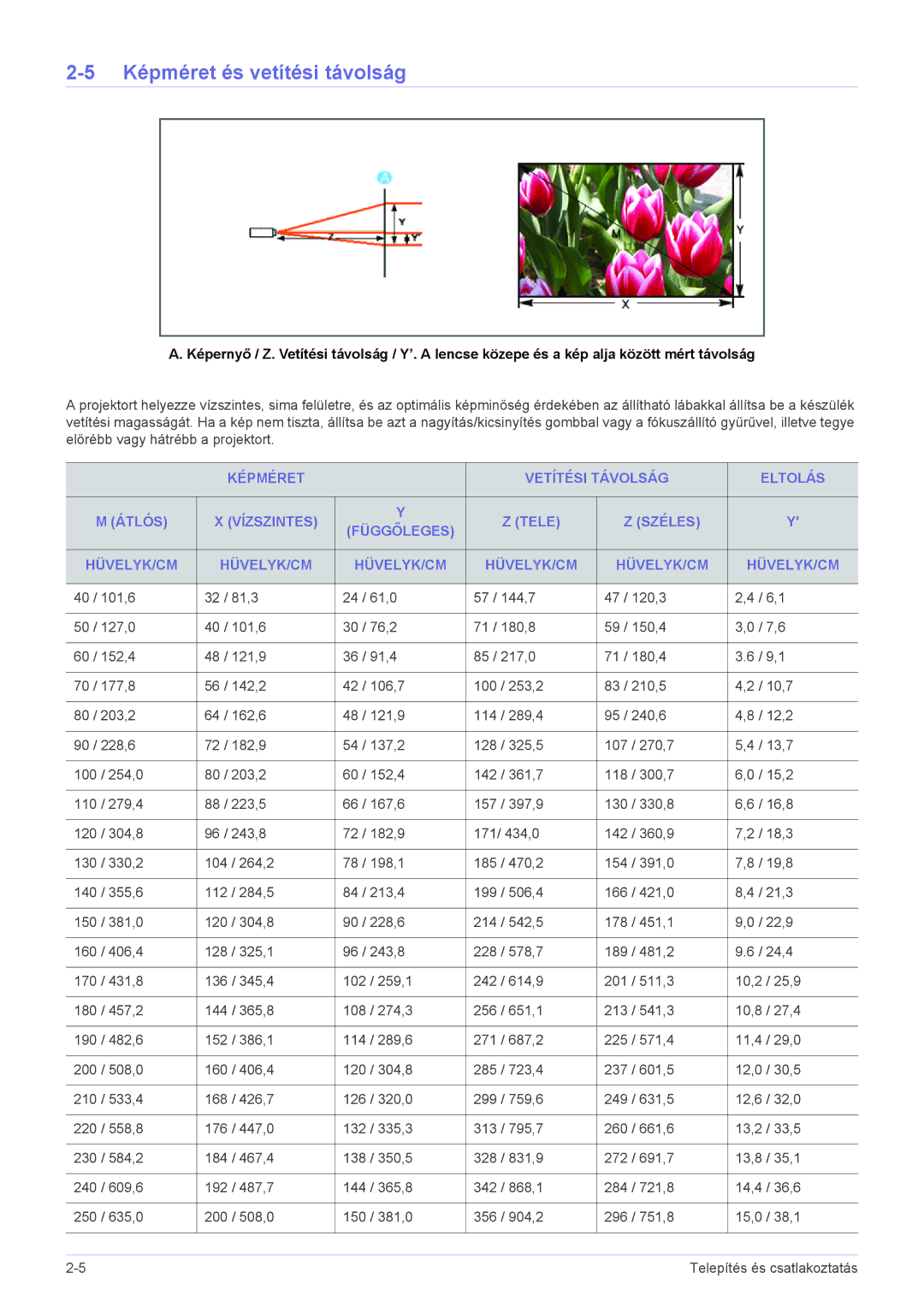 Samsung SP1055XWX/EN, SP1005XWX/EN manual Képméret és vetítési távolság 