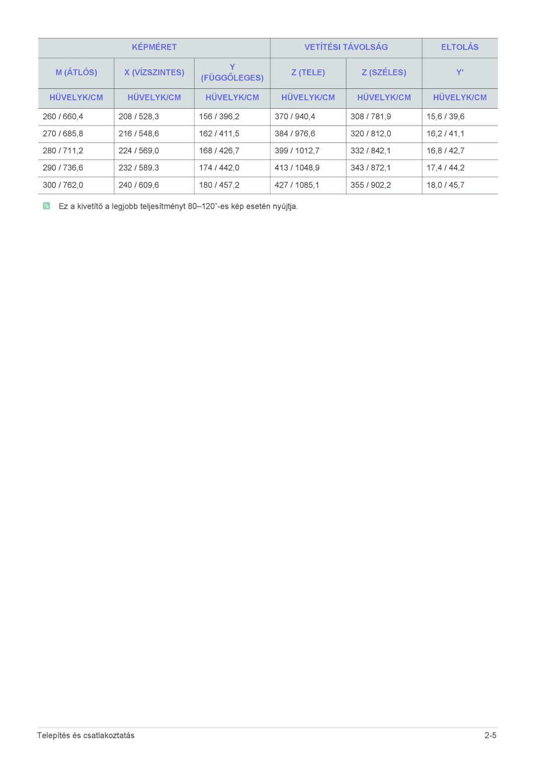 Samsung SP1005XWX/EN, SP1055XWX/EN manual 