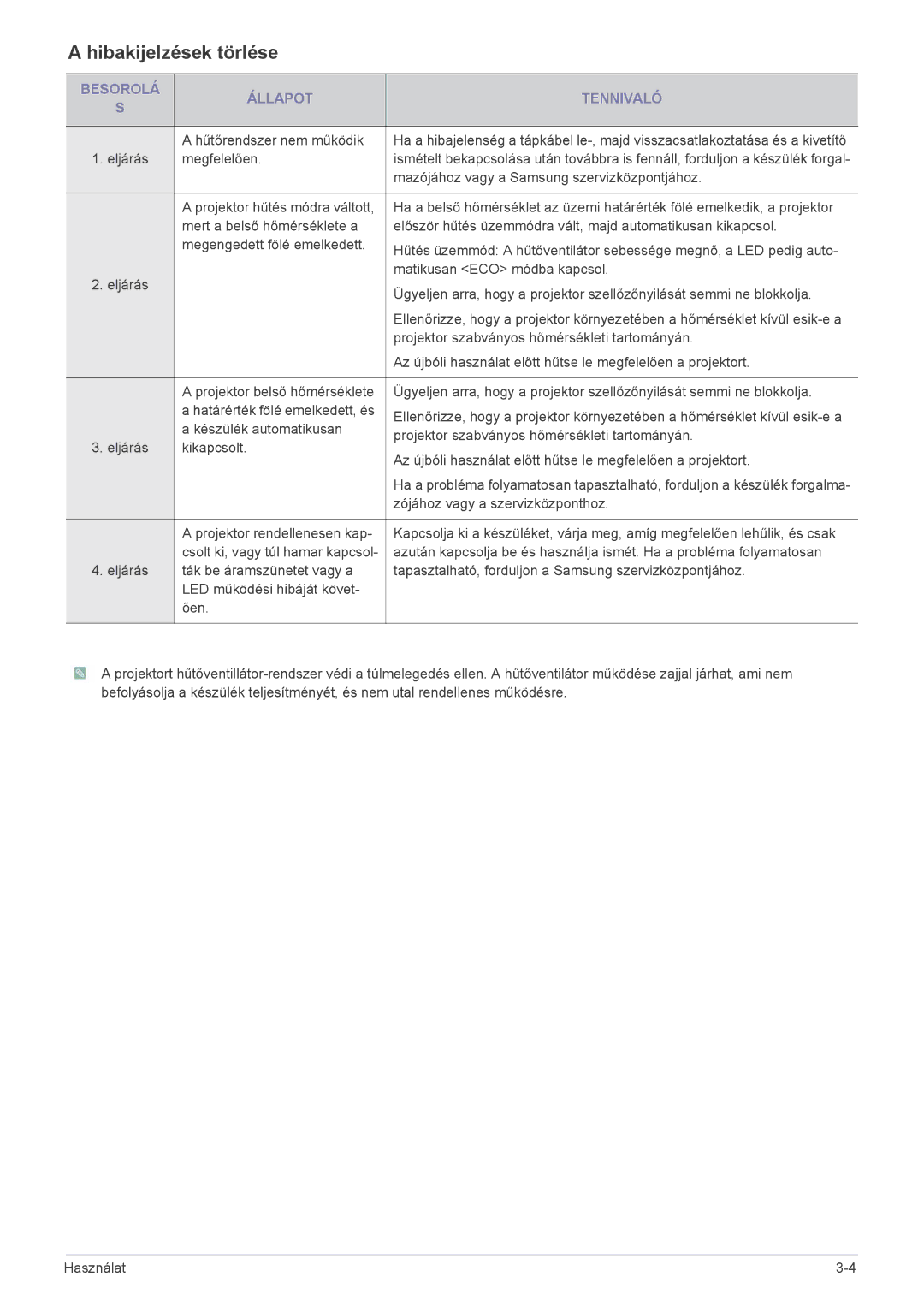 Samsung SP1055XWX/EN, SP1005XWX/EN manual Hibakijelzések törlése, Besorolá Állapot Tennivaló 