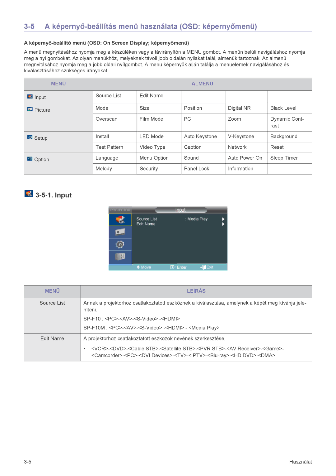 Samsung SP1005XWX/EN, SP1055XWX/EN A képernyő-beállítás menü használata OSD képernyőmenü, Input, Menü Almenü, Menü Leírás 