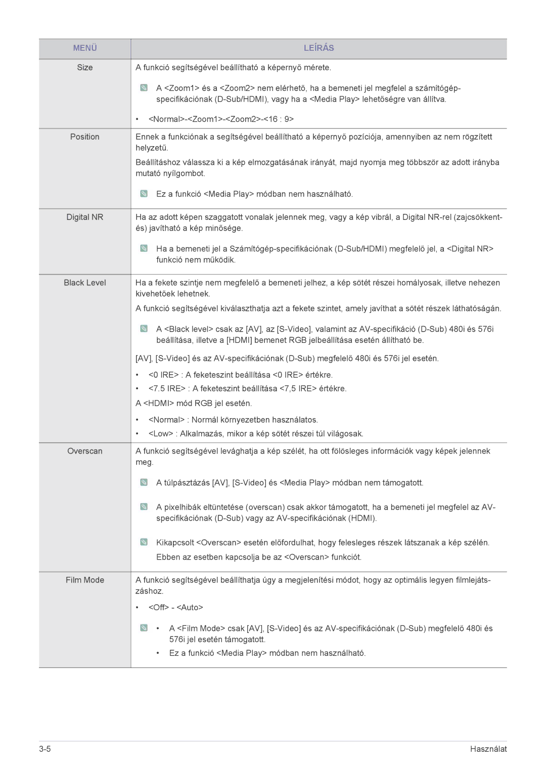 Samsung SP1055XWX/EN, SP1005XWX/EN manual Helyzetű 