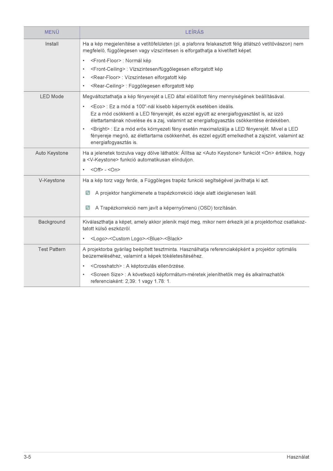 Samsung SP1055XWX/EN, SP1005XWX/EN manual Front-Floor Normál kép 