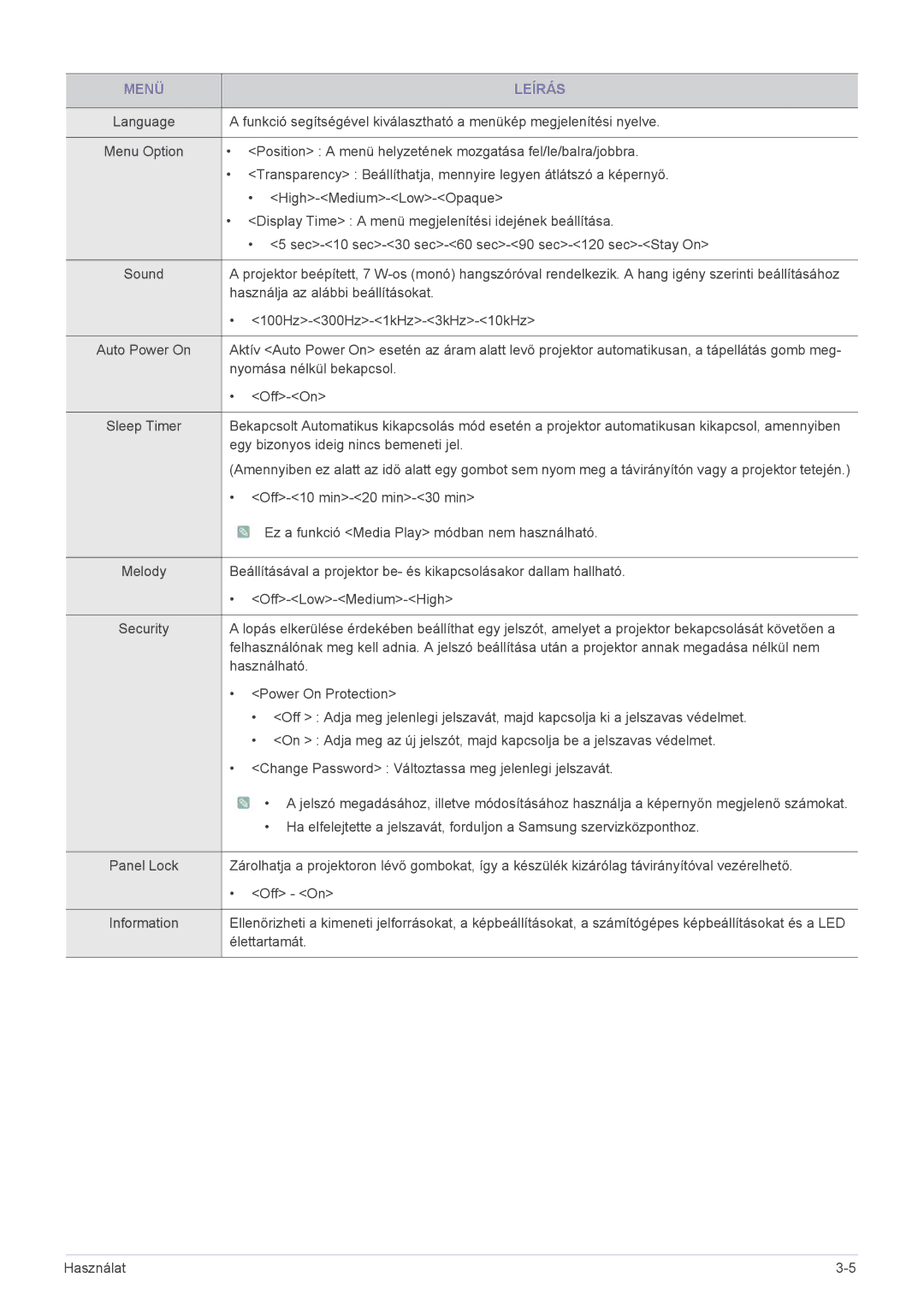 Samsung SP1005XWX/EN, SP1055XWX/EN manual Használja az alábbi beállításokat 