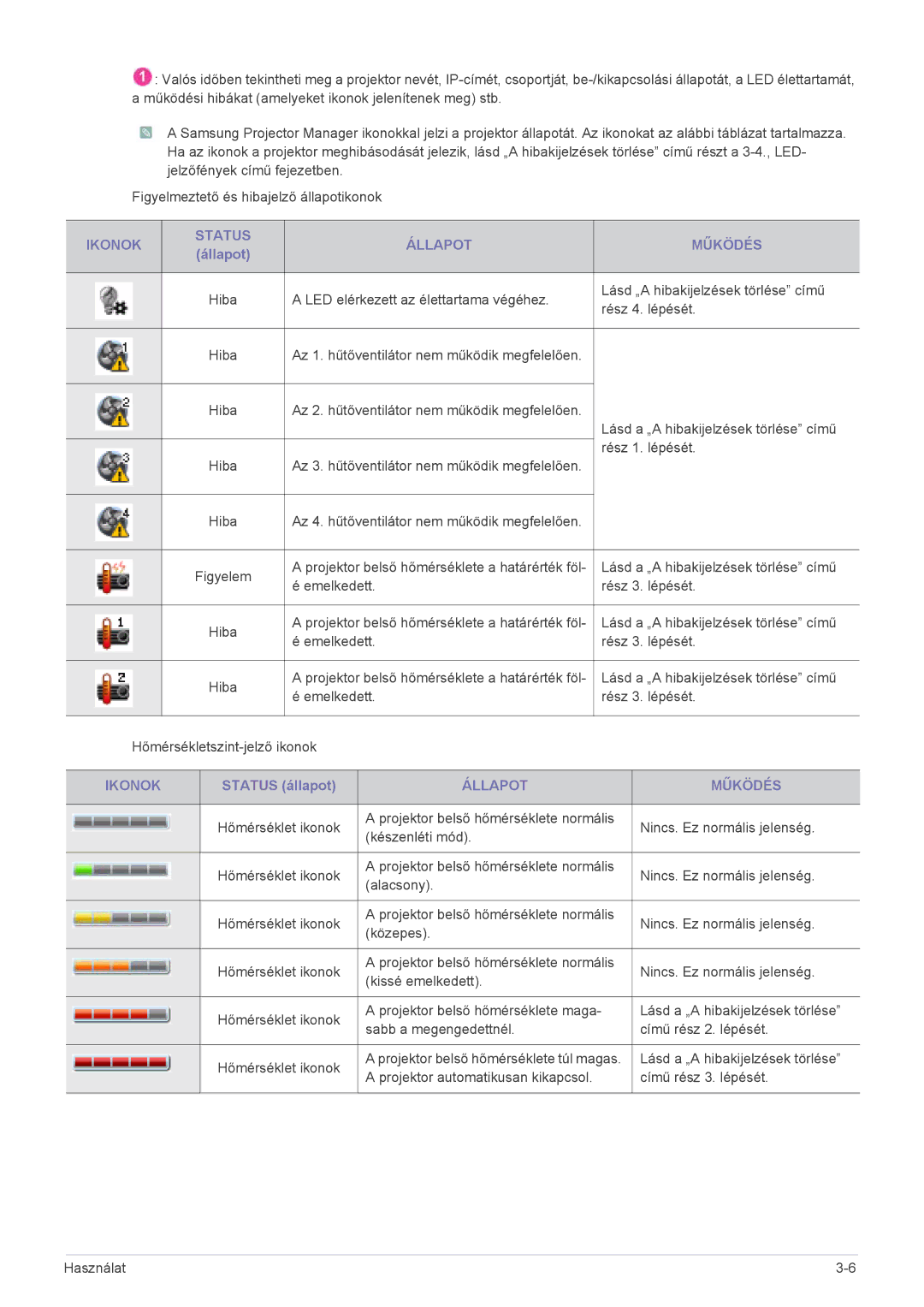 Samsung SP1005XWX/EN, SP1055XWX/EN manual Ikonok Status Állapot Működés 