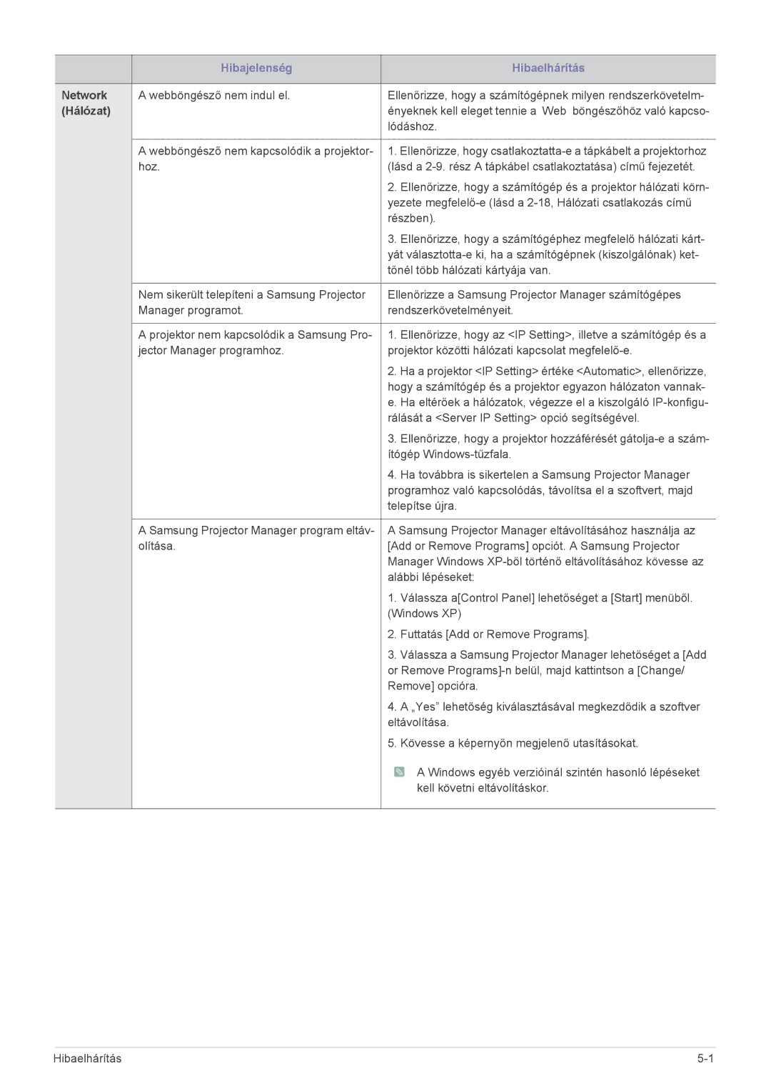 Samsung SP1005XWX/EN, SP1055XWX/EN manual Network, Hálózat 