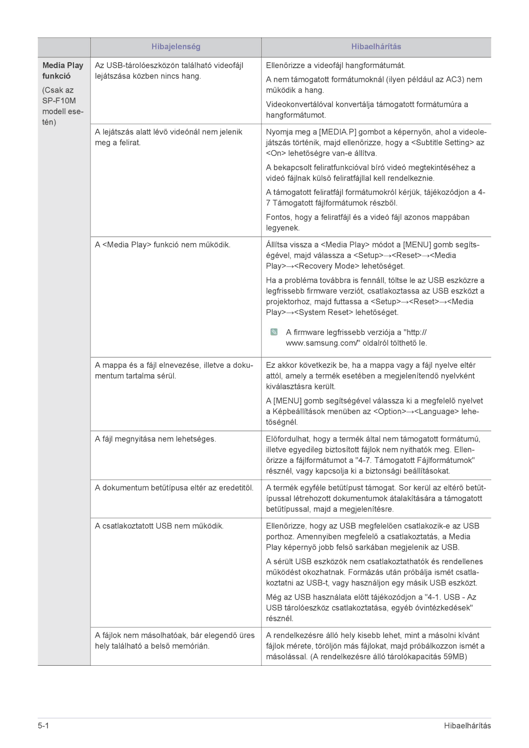 Samsung SP1055XWX/EN, SP1005XWX/EN manual Media Play, Funkció, SP-F10M 