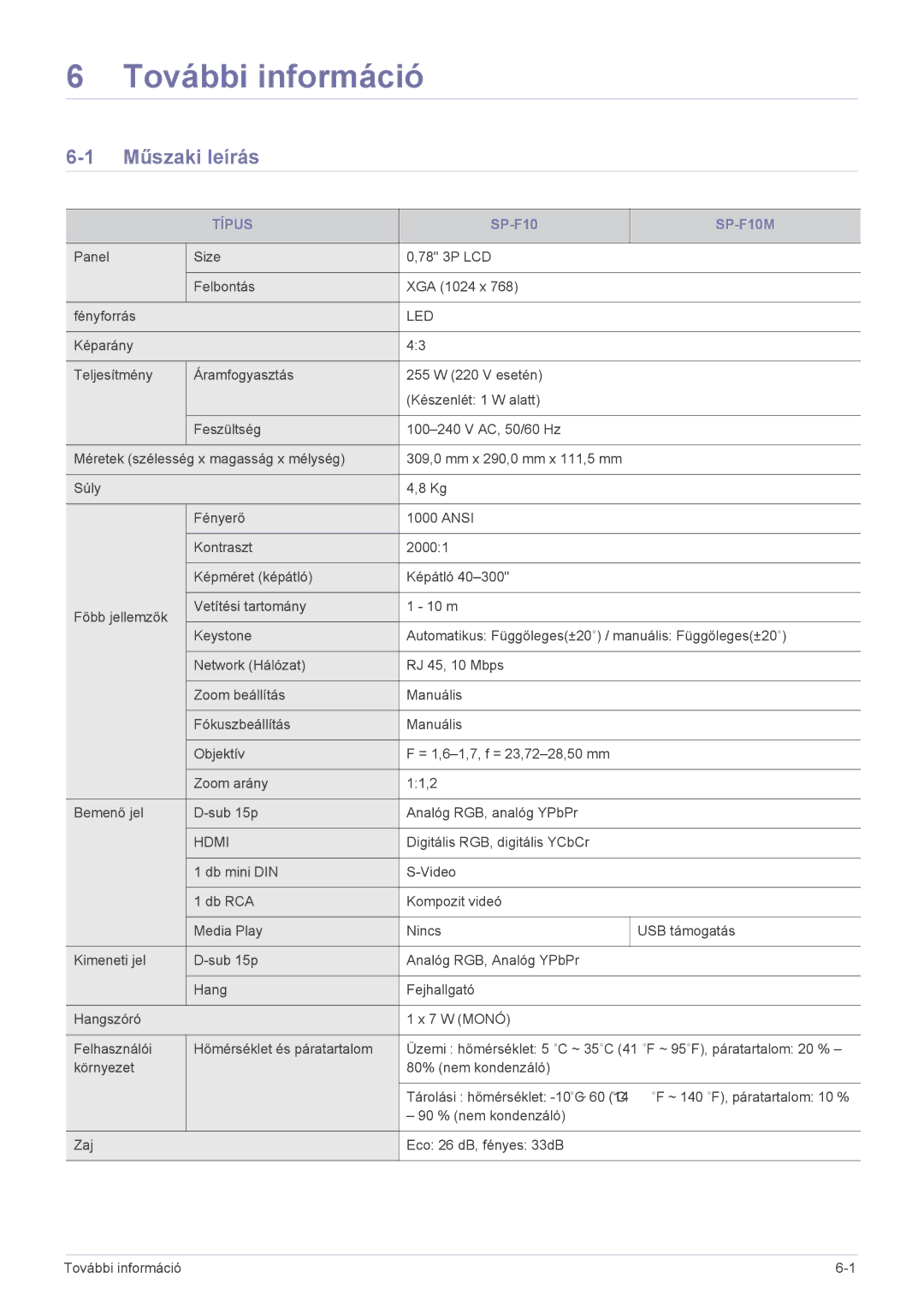 Samsung SP1005XWX/EN, SP1055XWX/EN manual Műszaki leírás, Típus, SP-F10M, Led, Hdmi 