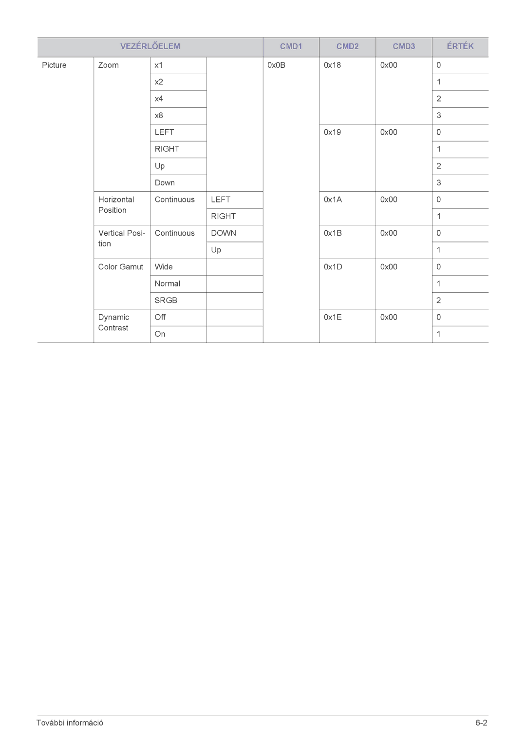 Samsung SP1005XWX/EN, SP1055XWX/EN manual Left, Right, Srgb 